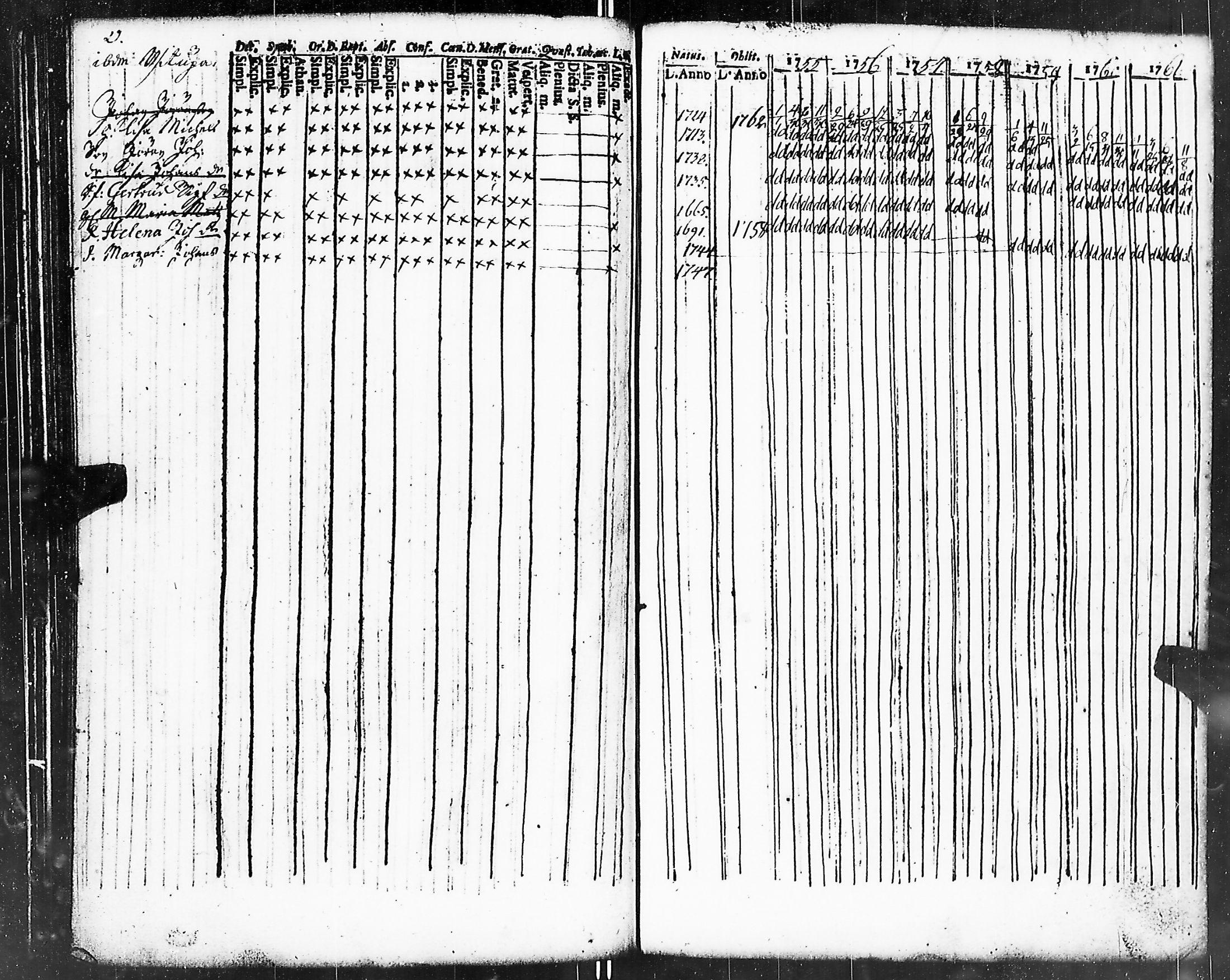 [ ../kirjat/Kirkonkirjat/marttila/rippikirja_1755-1766_jk191-192/kuvat/150.jpg ]