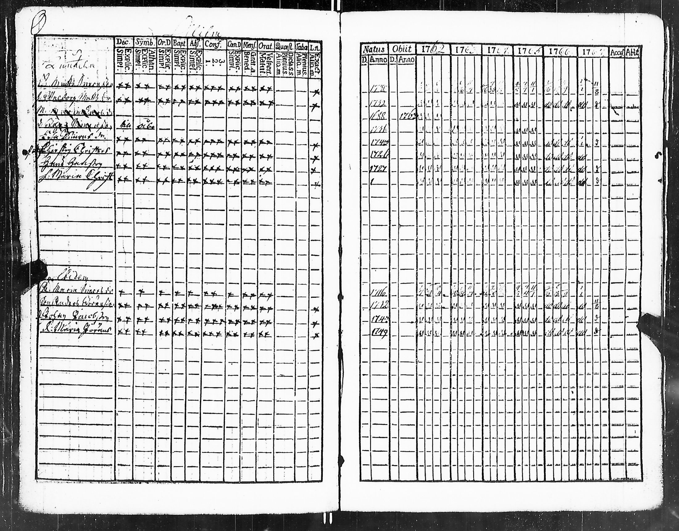 [ ../kirjat/Kirkonkirjat/marttila/rippikirja_1762-1767_jk192/kuvat/104.jpg ]