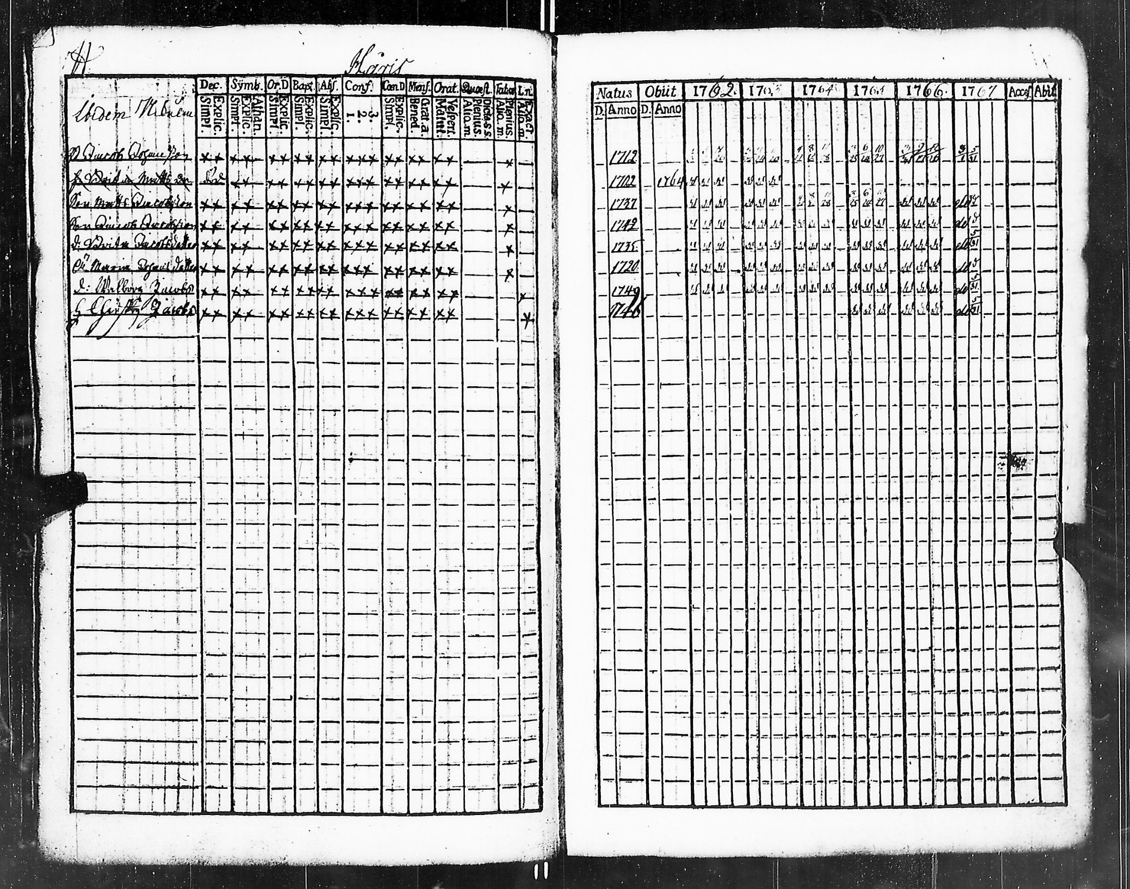 [ ../kirjat/Kirkonkirjat/marttila/rippikirja_1762-1767_jk192/kuvat/54.jpg ]