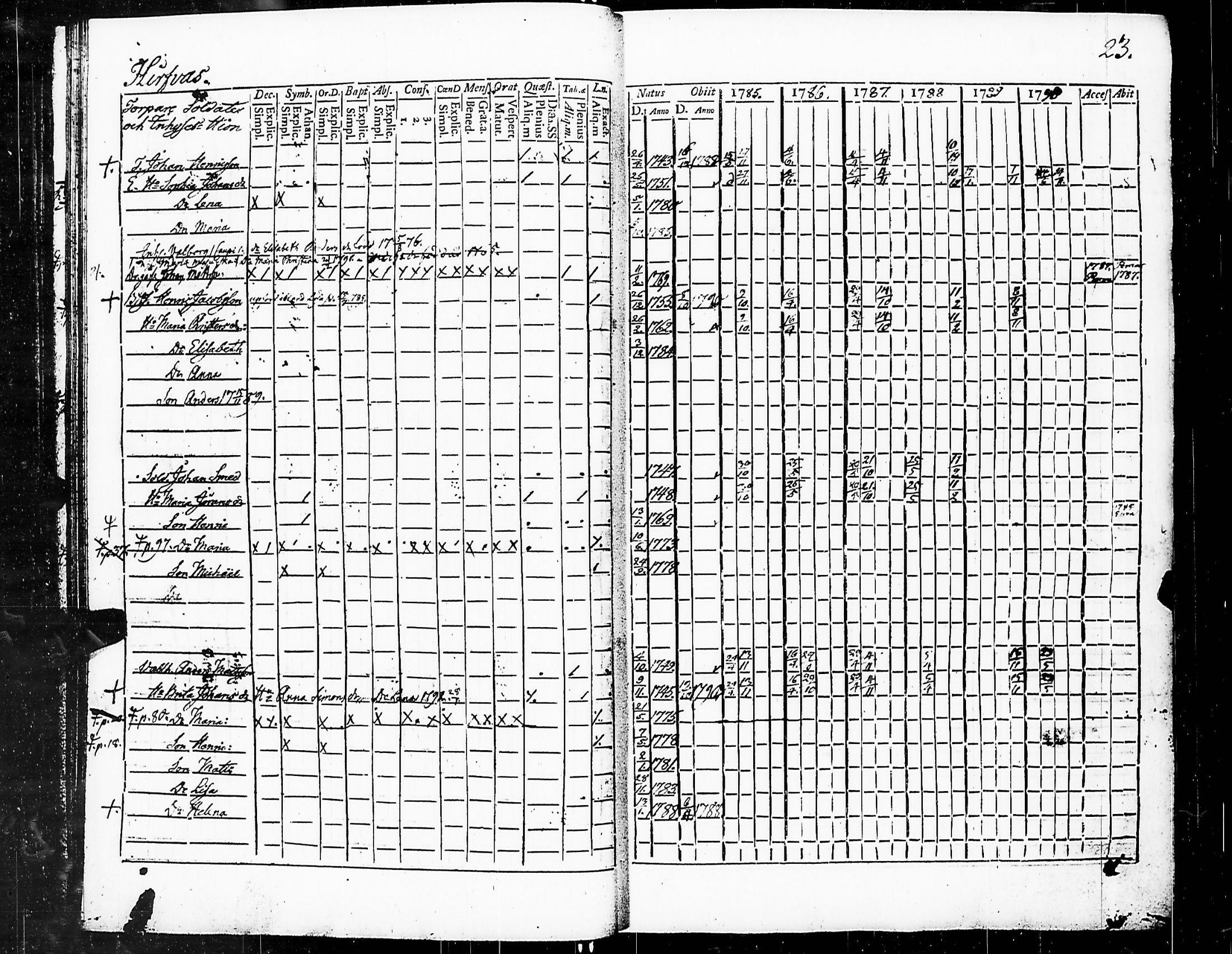 [ ../kirjat/Kirkonkirjat/marttila/rippikirja_1785-1790_jk192/kuvat/27.jpg ]