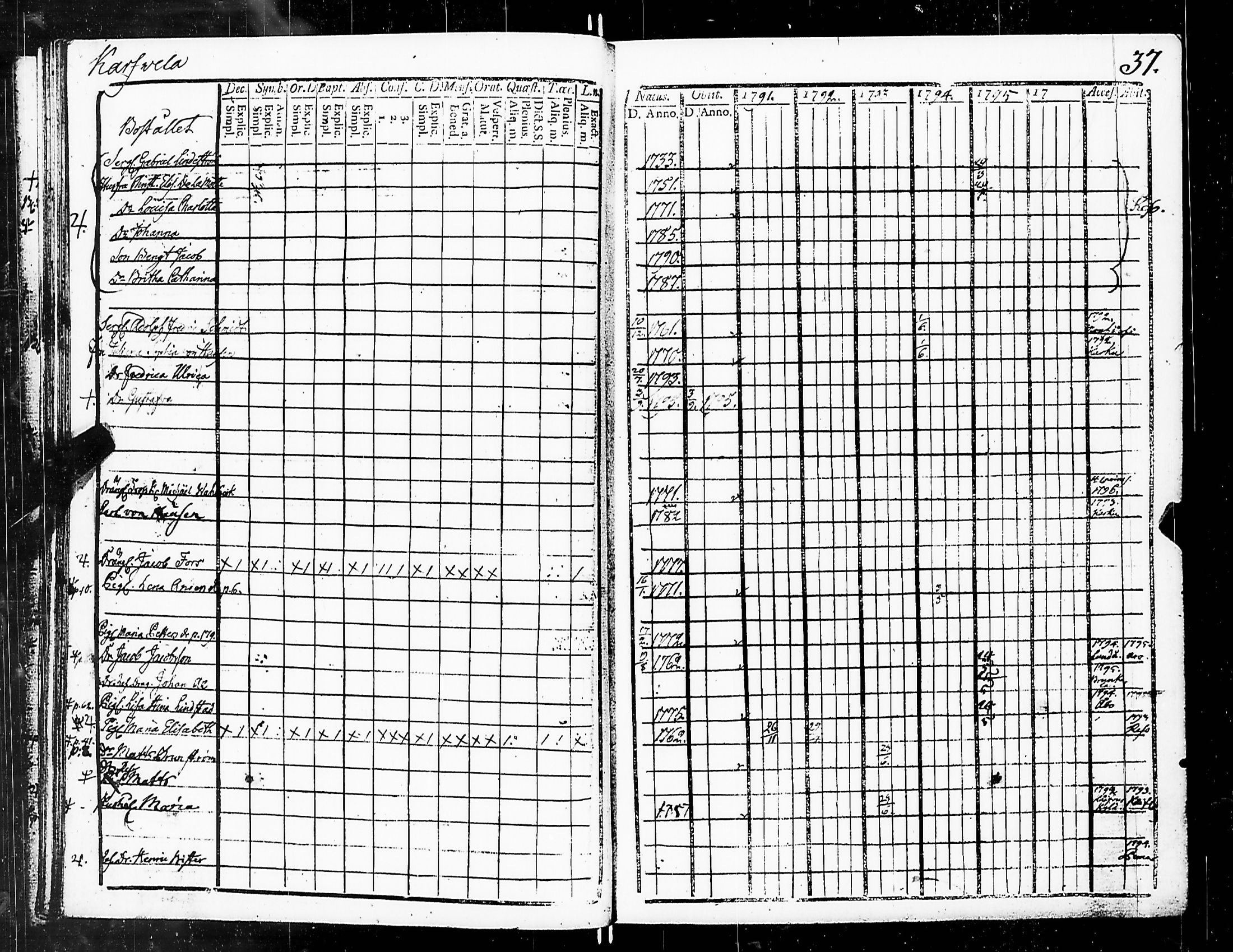 [ ../kirjat/Kirkonkirjat/marttila/rippikirja_1791-1796_jk192/kuvat/39.jpg ]