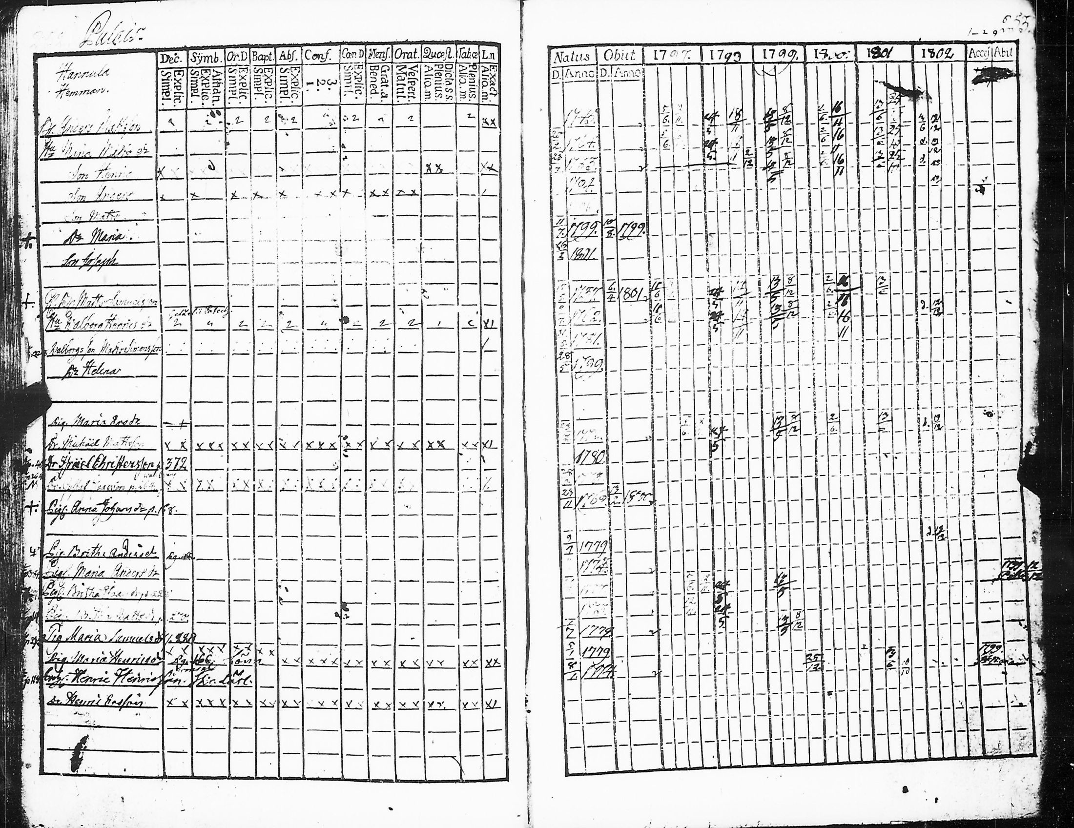 [ ../kirjat/Kirkonkirjat/marttila/rippikirja_1797-1802_jk192-193/kuvat/130.jpg ]