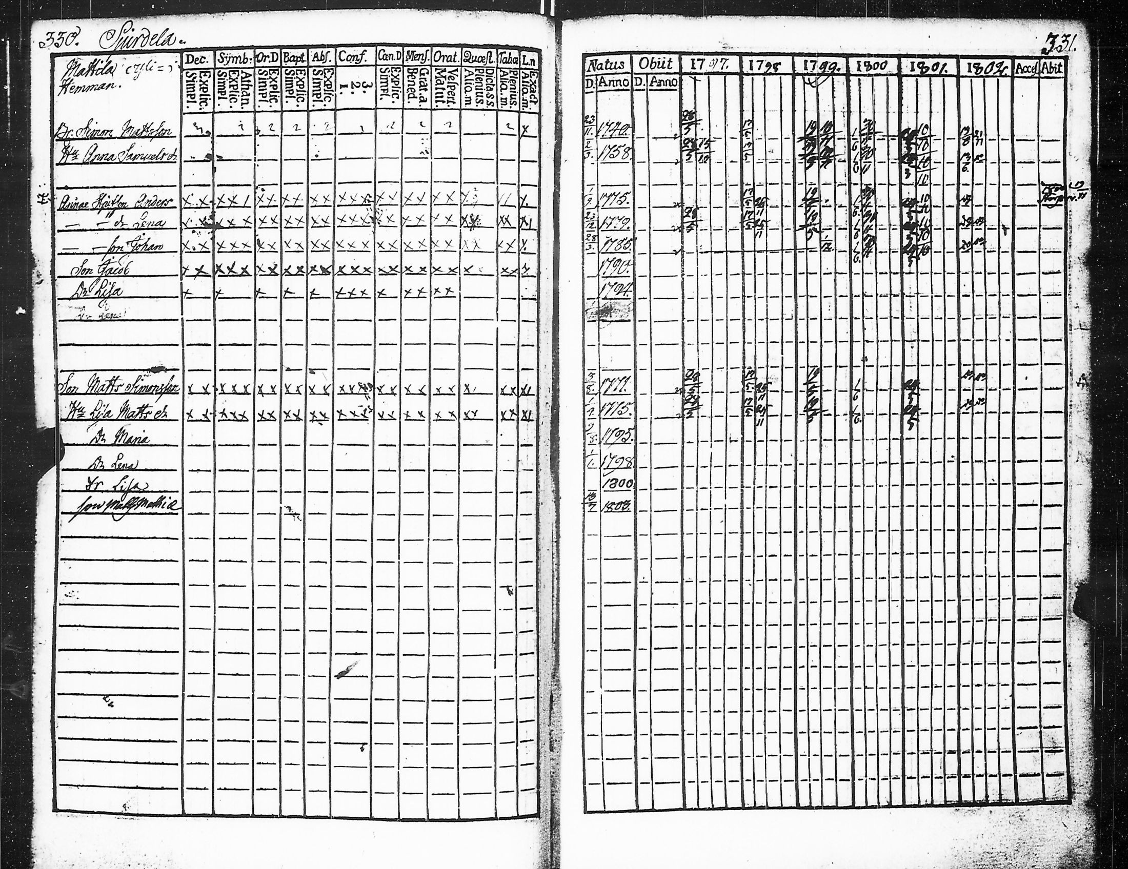 [ ../kirjat/Kirkonkirjat/marttila/rippikirja_1797-1802_jk192-193/kuvat/175.jpg ]