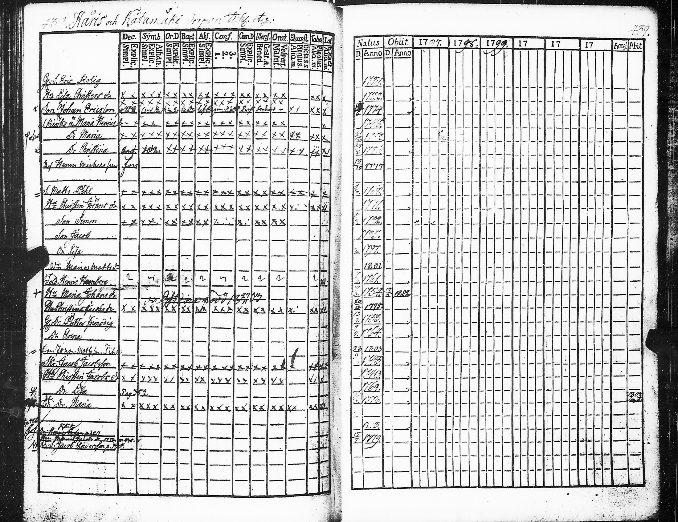 [ ../kirjat/Kirkonkirjat/marttila/rippikirja_1797-1802_jk192-193/kuvat/229.jpg ]
