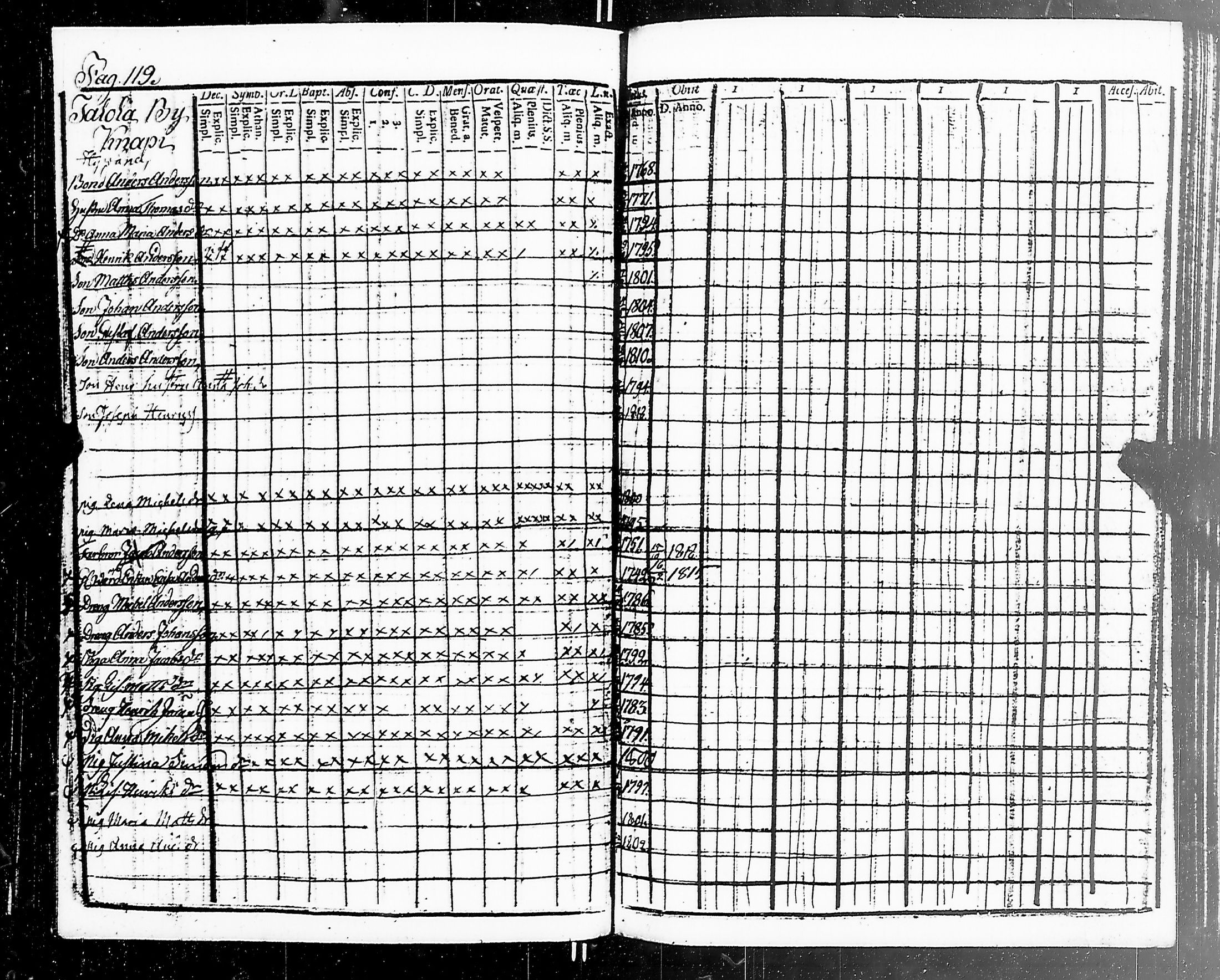 [ ../kirjat/Kirkonkirjat/marttila/rippikirja_1811-1820_jk193-194/kuvat/125.jpg ]
