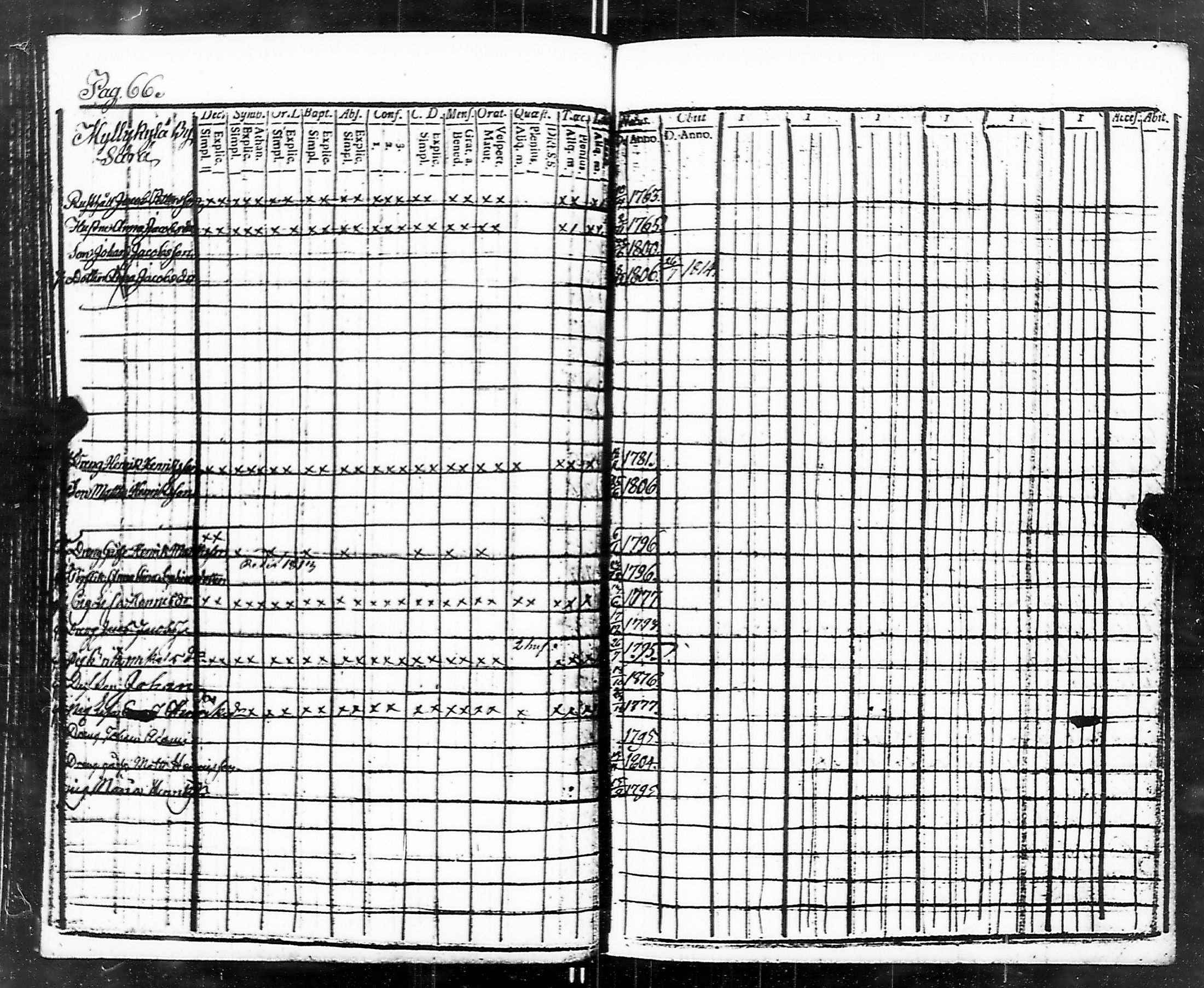 [ ../kirjat/Kirkonkirjat/marttila/rippikirja_1811-1820_jk193-194/kuvat/71.jpg ]