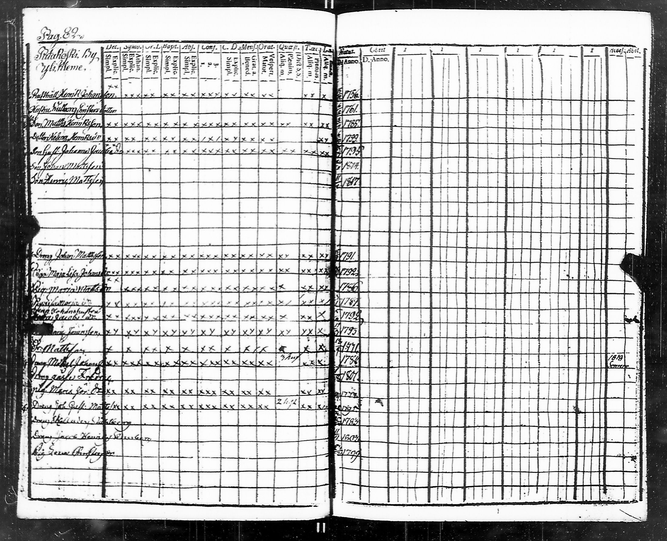[ ../kirjat/Kirkonkirjat/marttila/rippikirja_1811-1820_jk193-194/kuvat/86.jpg ]