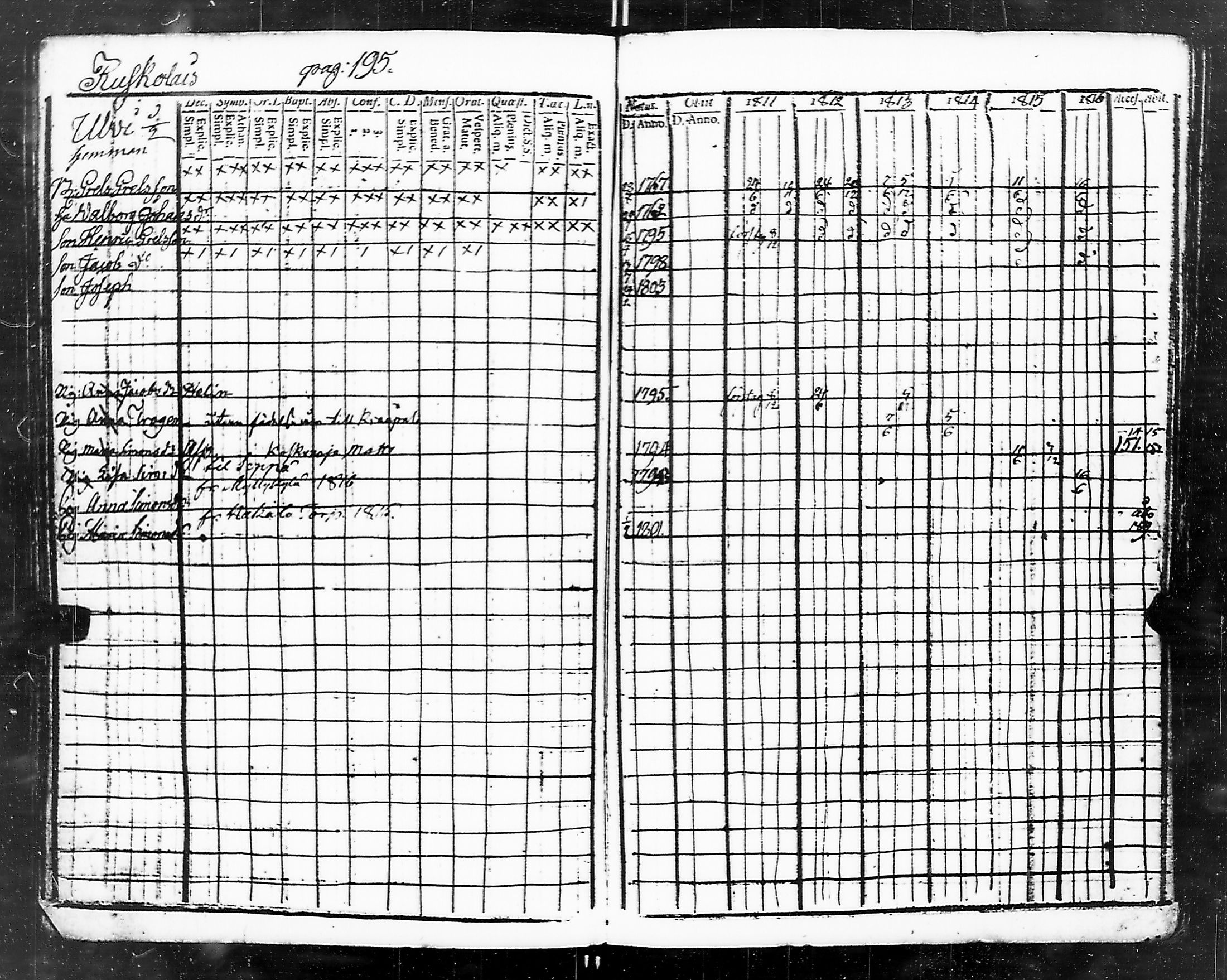 [ ../kirjat/Kirkonkirjat/marttila/rippikirja_1811-1822_jk193/kuvat/193.jpg ]