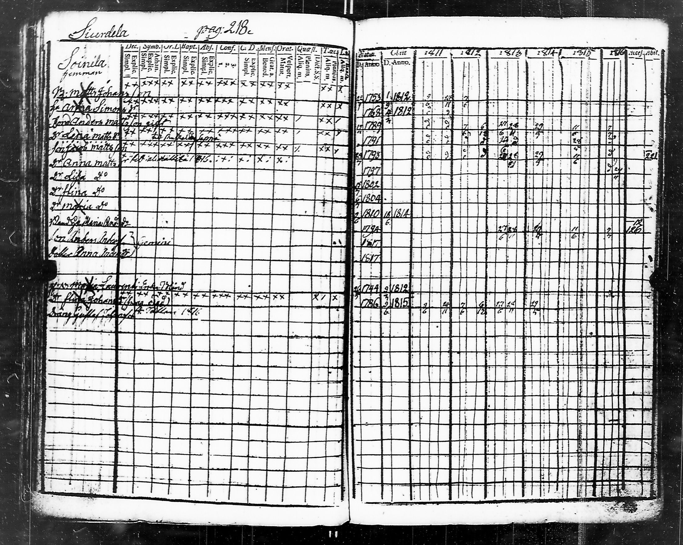 [ ../kirjat/Kirkonkirjat/marttila/rippikirja_1811-1822_jk193/kuvat/216.jpg ]