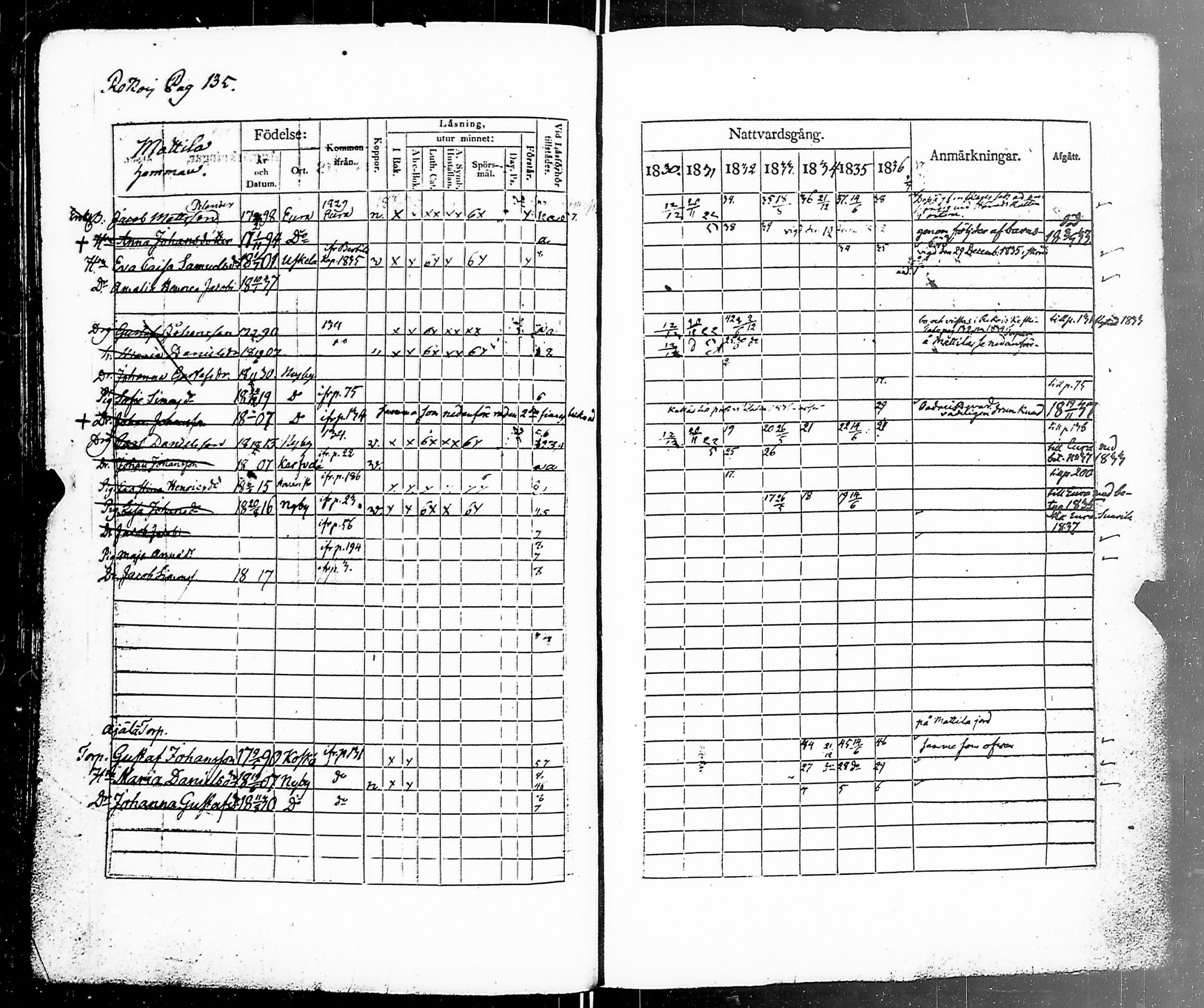 [ ../kirjat/Kirkonkirjat/marttila/rippikirja_1830-1838_jk194/kuvat/144.jpg ]