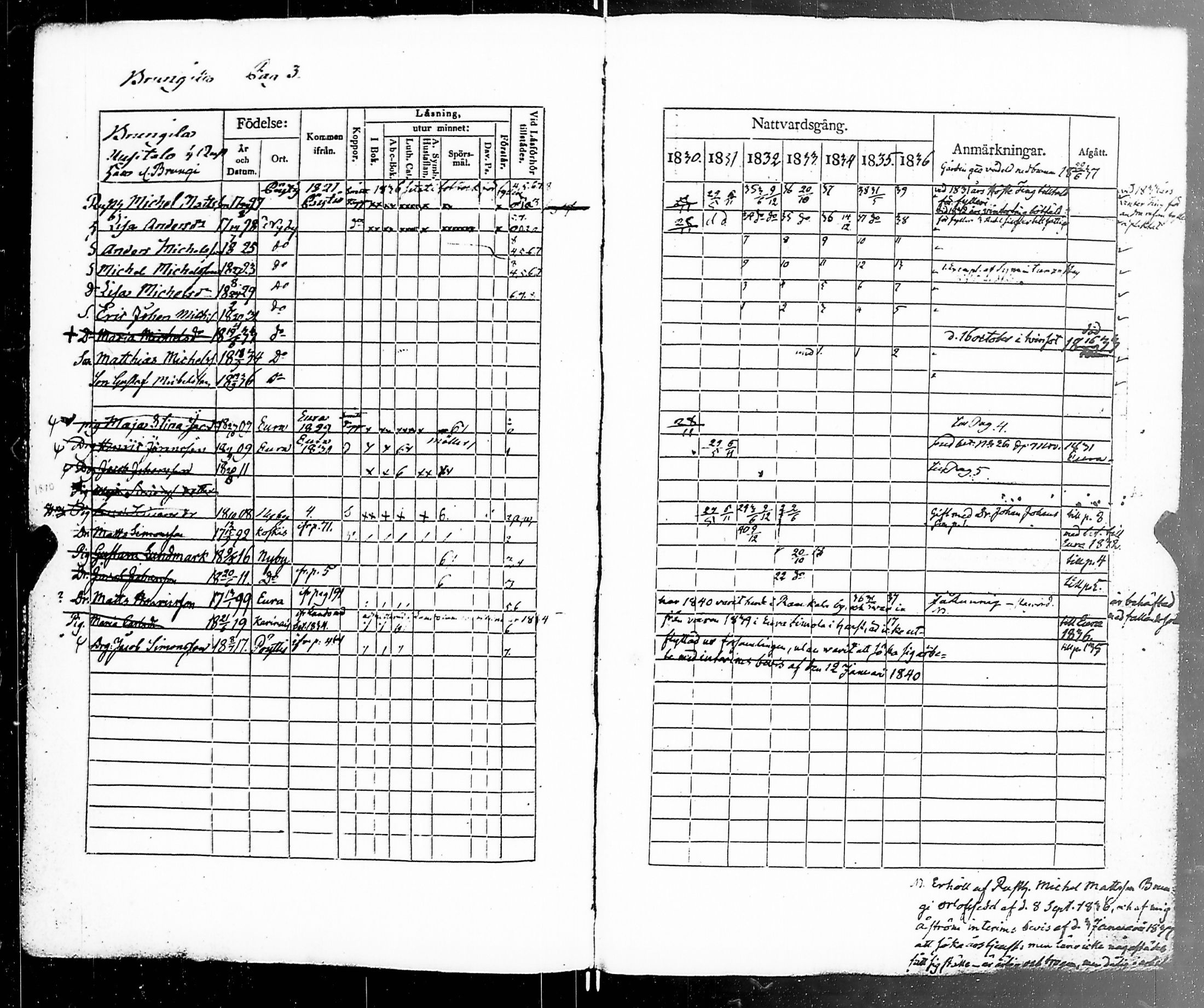 [ ../kirjat/Kirkonkirjat/marttila/rippikirja_1830-1838_jk194/kuvat/7.jpg ]