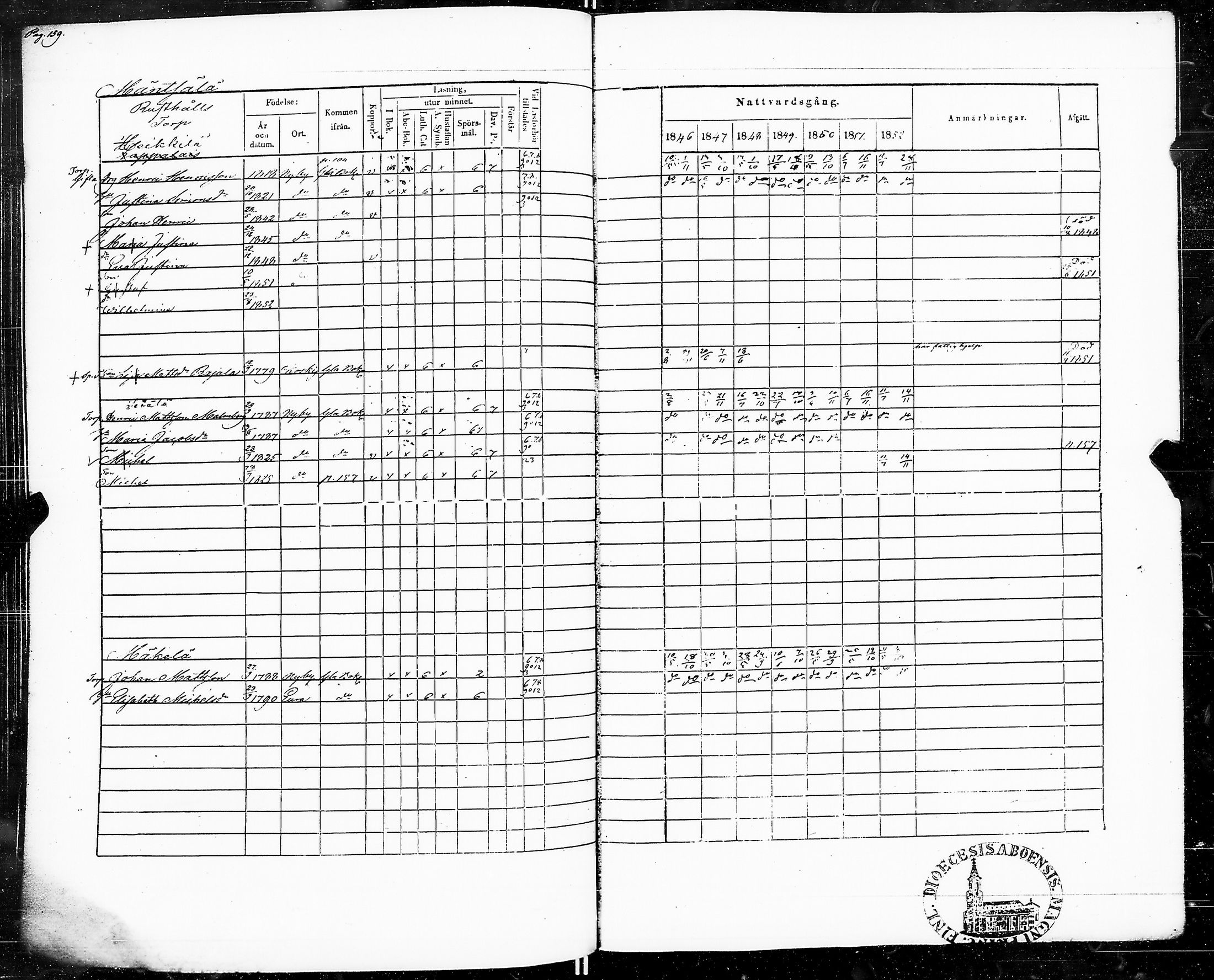 [ ../kirjat/Kirkonkirjat/marttila/rippikirja_1846-1852_jk195/kuvat/164.jpg ]