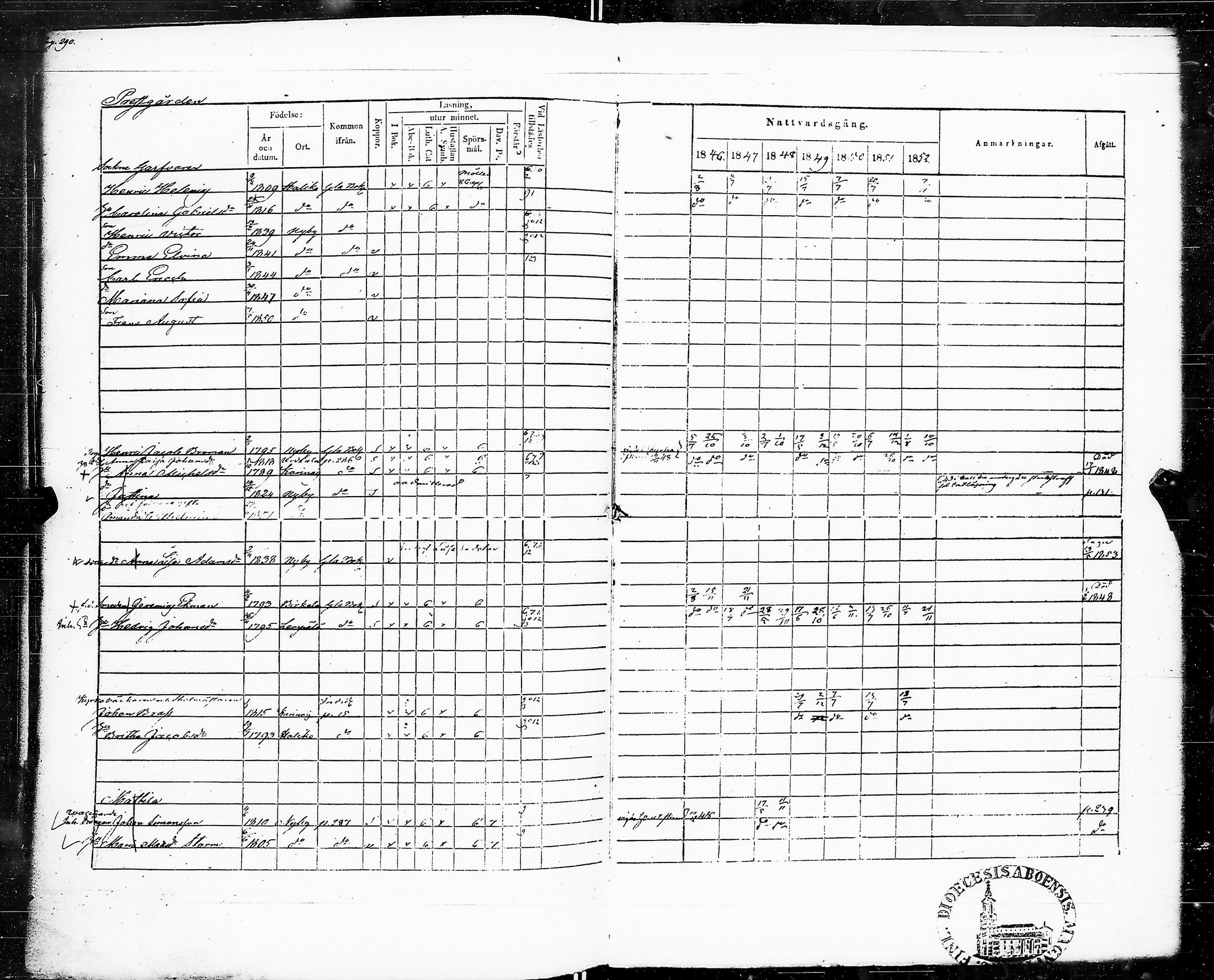 [ ../kirjat/Kirkonkirjat/marttila/rippikirja_1846-1852_jk195/kuvat/295.jpg ]