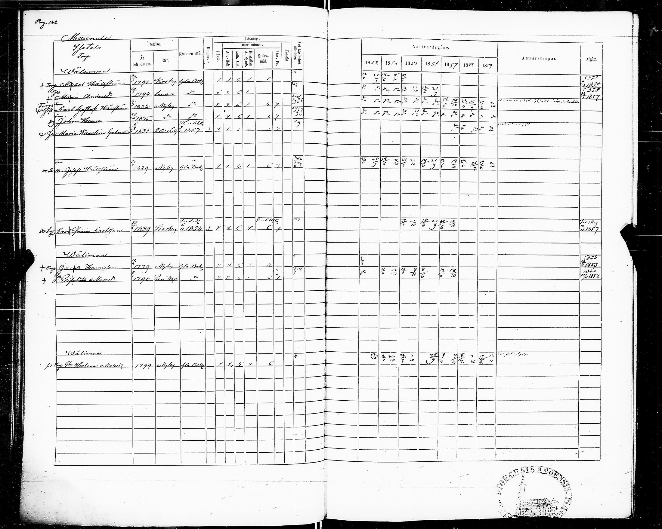 [ ../kirjat/Kirkonkirjat/marttila/rippikirja_1853-1859_jk195/kuvat/146.jpg ]