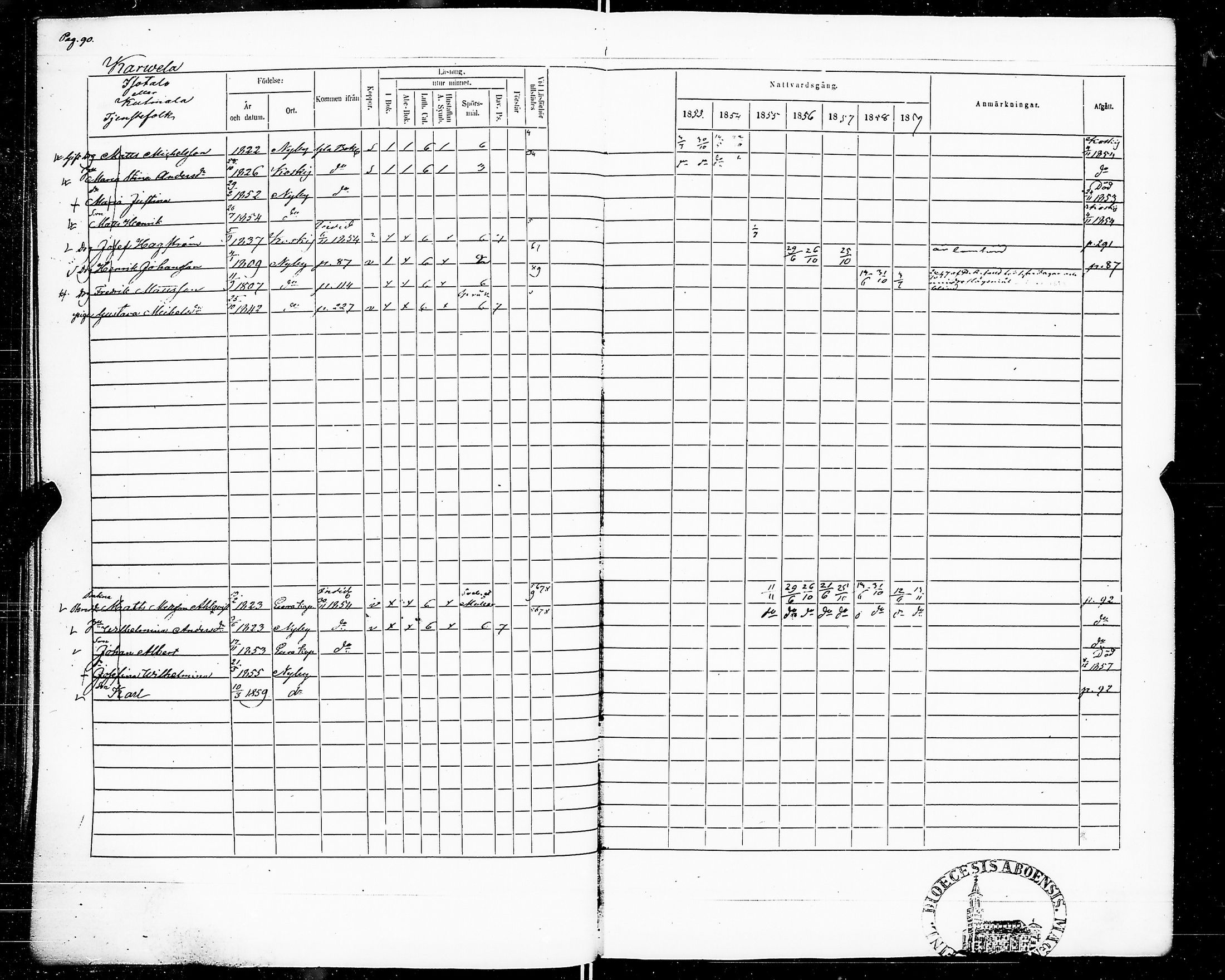 [ ../kirjat/Kirkonkirjat/marttila/rippikirja_1853-1859_jk195/kuvat/94.jpg ]