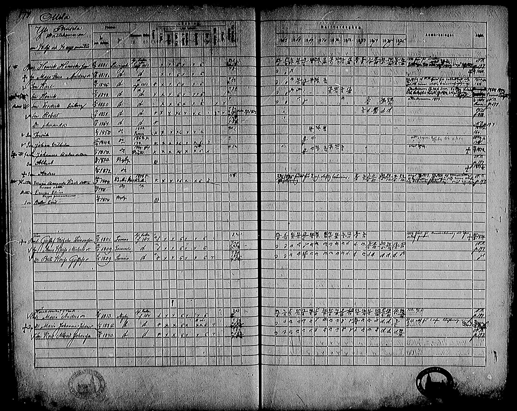 [ ../kirjat/Kirkonkirjat/marttila/rippikirja_1867-1876_mko22-32/kuvat/170.jpg ]