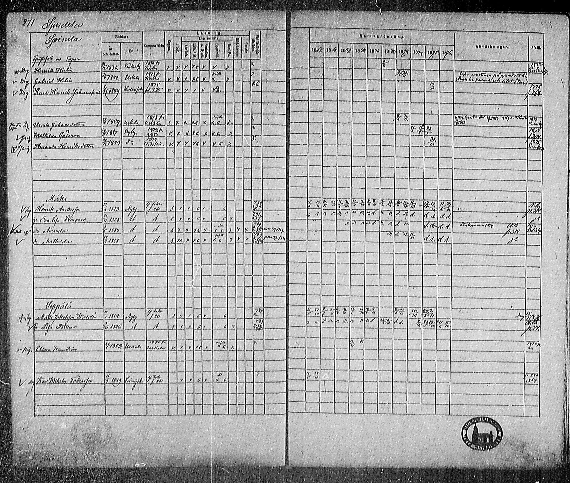 [ ../kirjat/Kirkonkirjat/marttila/rippikirja_1867-1876_mko22-32/kuvat/265.jpg ]