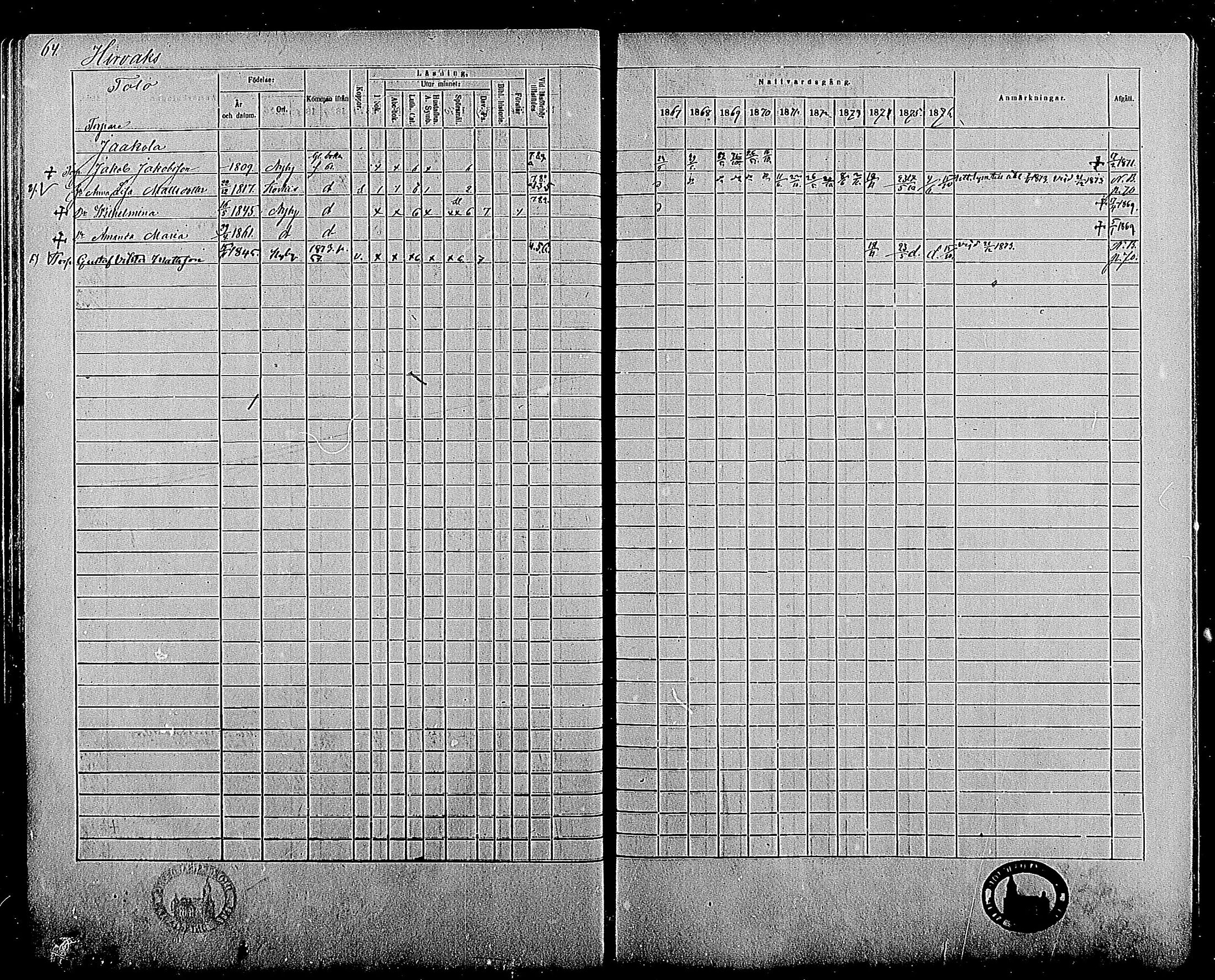 [ ../kirjat/Kirkonkirjat/marttila/rippikirja_1867-1876_mko22-32/kuvat/63.jpg ]