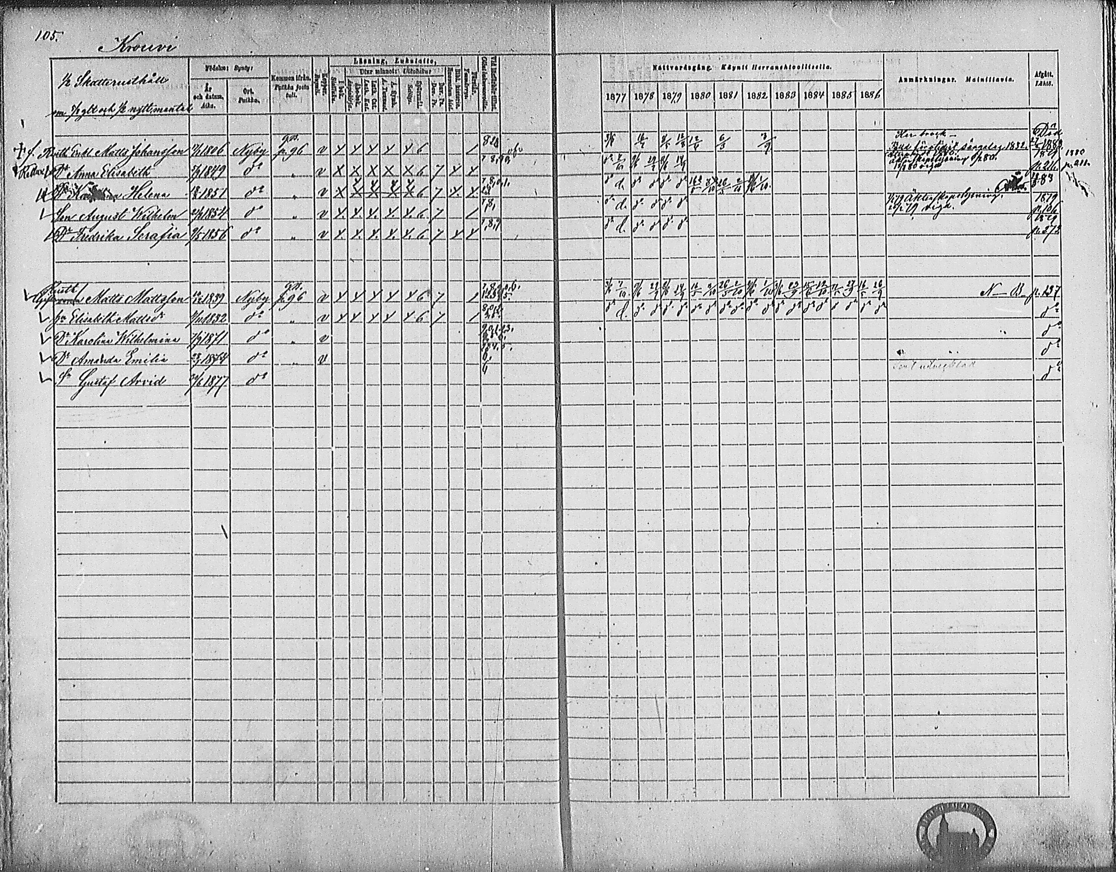 [ ../kirjat/Kirkonkirjat/marttila/rippikirja_1877-1886_mko33-45/kuvat/105.jpg ]