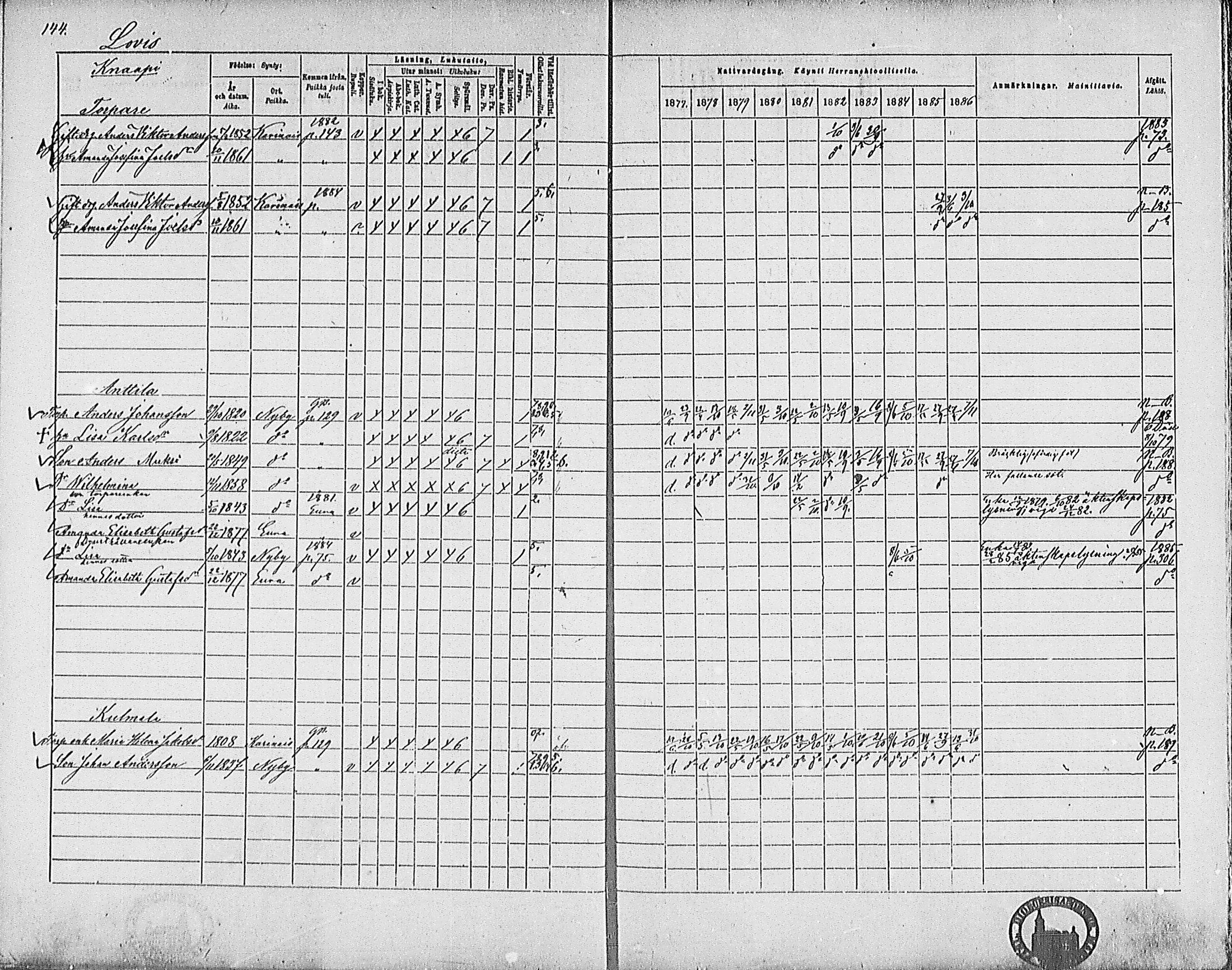 [ ../kirjat/Kirkonkirjat/marttila/rippikirja_1877-1886_mko33-45/kuvat/144.jpg ]