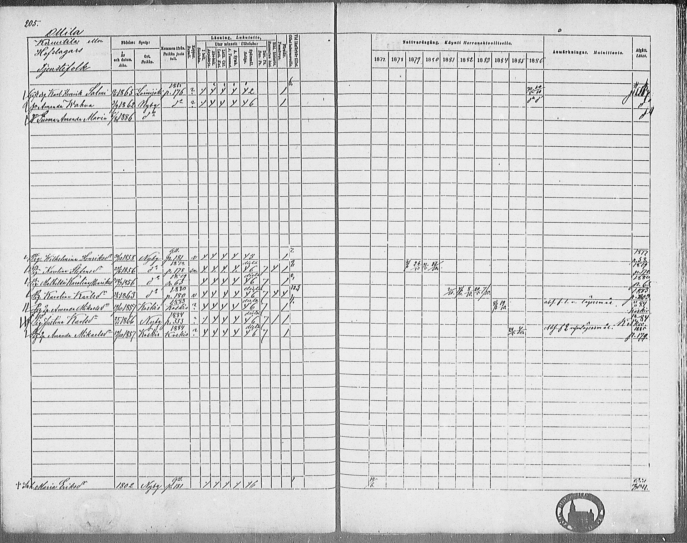 [ ../kirjat/Kirkonkirjat/marttila/rippikirja_1877-1886_mko33-45/kuvat/204.jpg ]