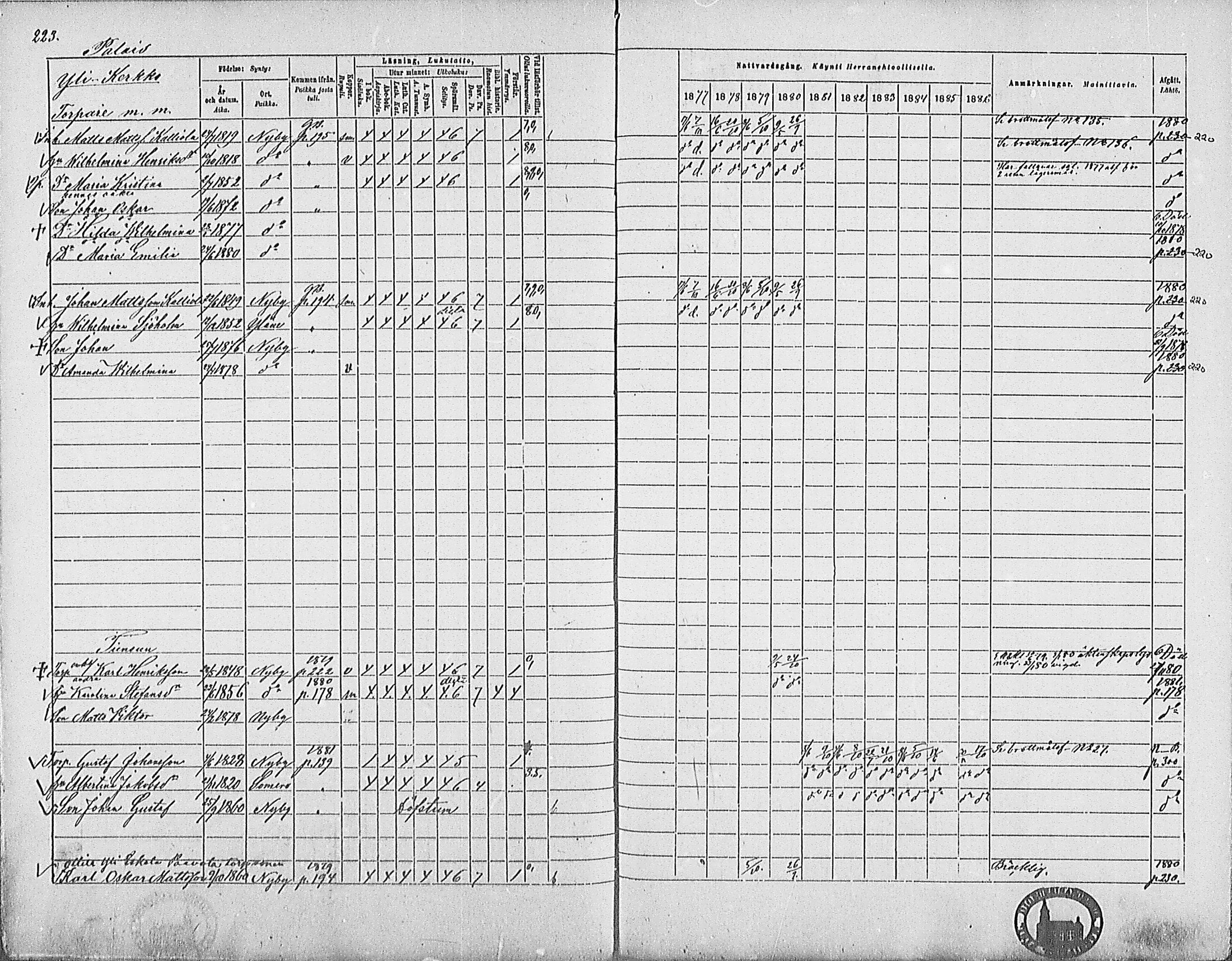 [ ../kirjat/Kirkonkirjat/marttila/rippikirja_1877-1886_mko33-45/kuvat/222.jpg ]