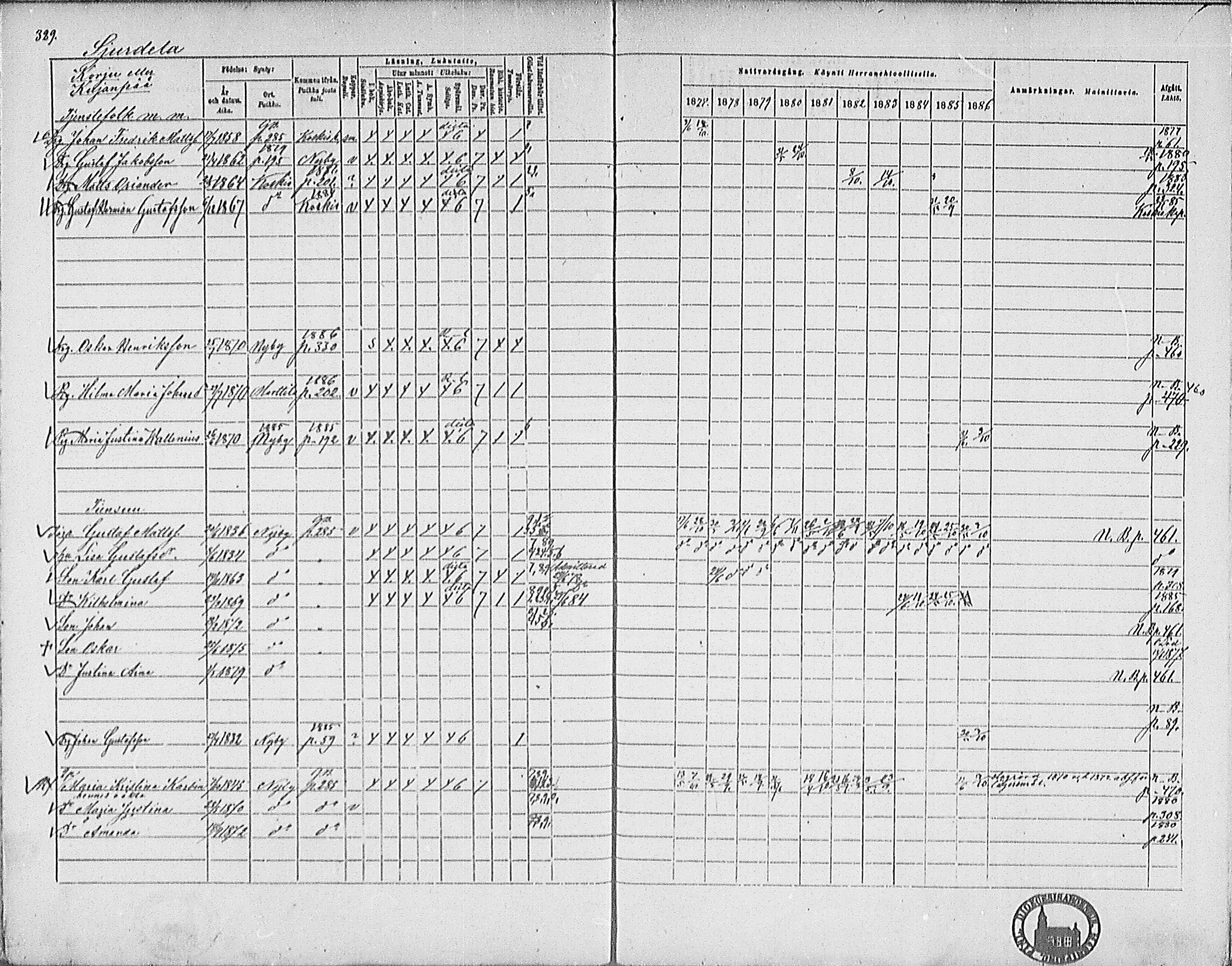 [ ../kirjat/Kirkonkirjat/marttila/rippikirja_1877-1886_mko33-45/kuvat/327.jpg ]