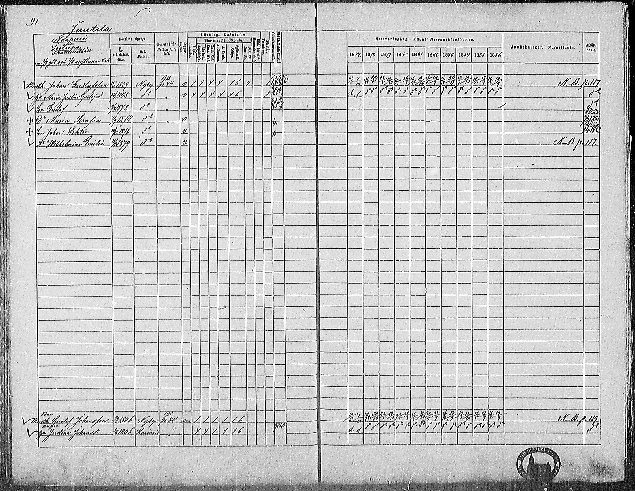 [ ../kirjat/Kirkonkirjat/marttila/rippikirja_1877-1886_mko33-45/kuvat/91.jpg ]