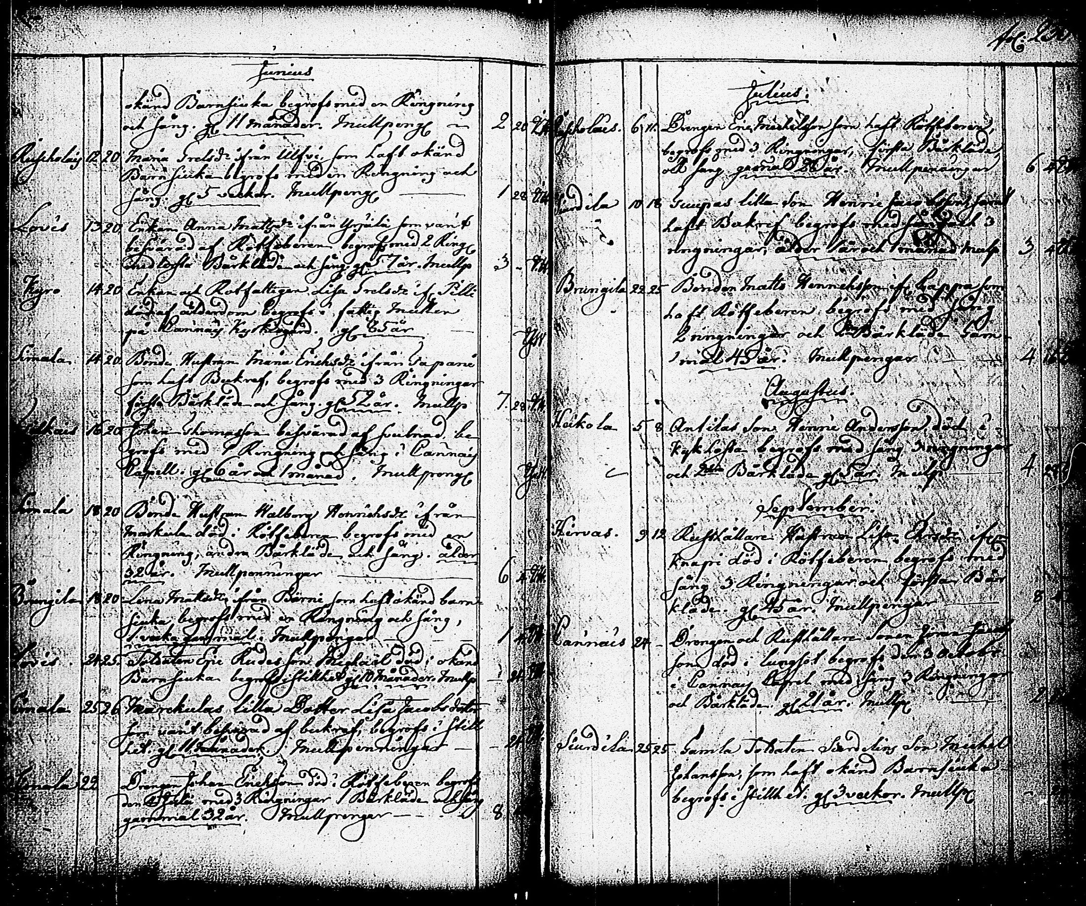 [ ../kirjat/Kirkonkirjat/marttila/syntyneet-vihityt-kuolleet_1762-1789_jk196/kuvat/235.jpg ]
