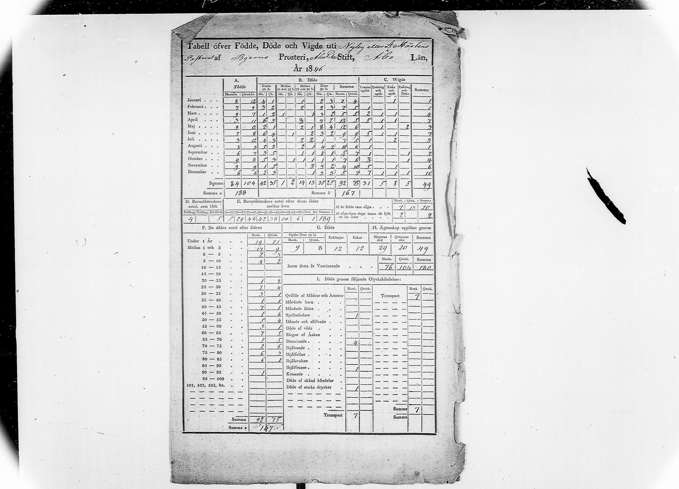[ ../kirjat/Kirkonkirjat/marttila/vakilukutauluja_1846-1877_va8/kuvat/4.jpg ]