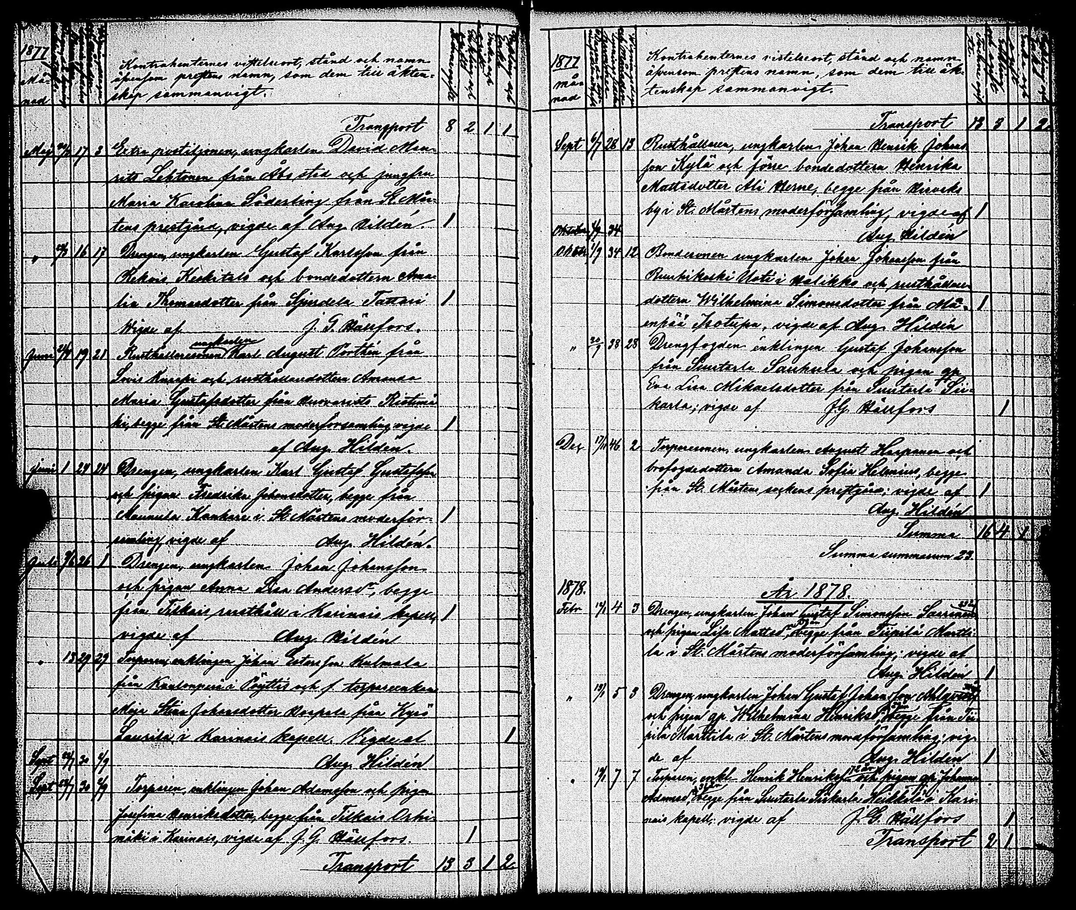 [ ../kirjat/Kirkonkirjat/marttila/vihityt_1845-1884_jk197/kuvat/51.jpg ]
