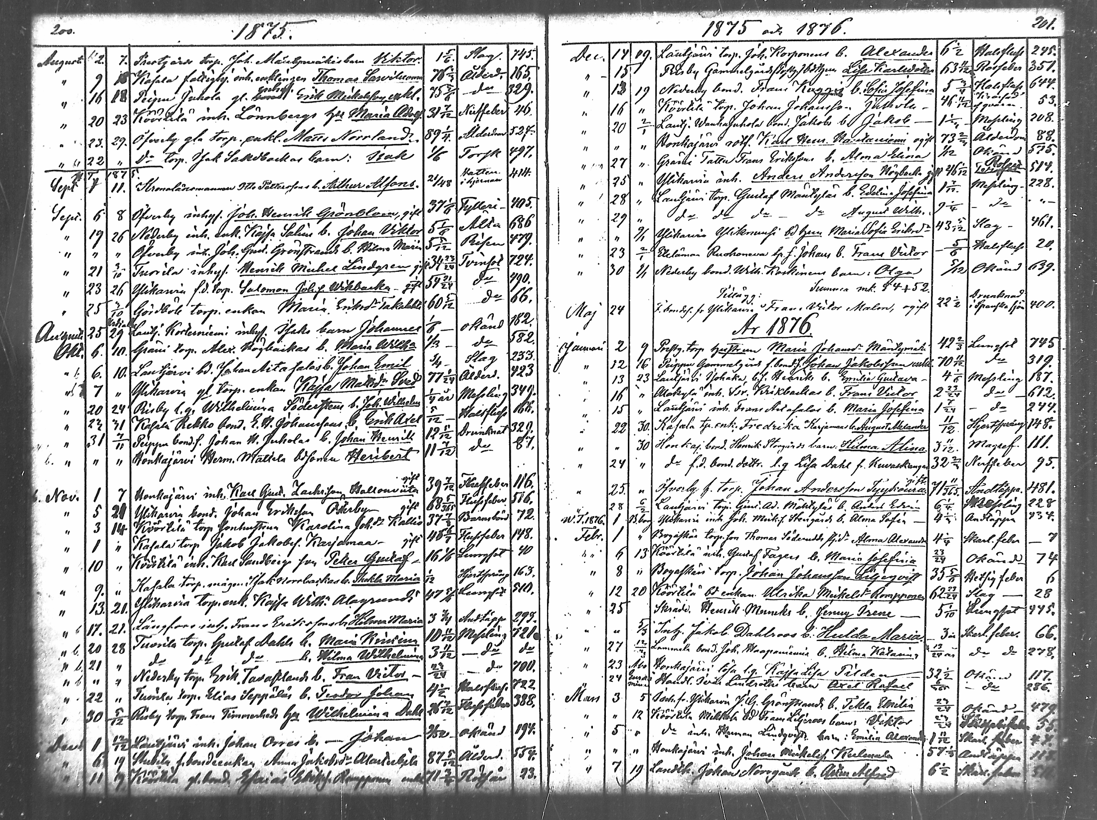 [ ../kirjat/Kirkonkirjat/merikarvia/kuolleet_1852-1886_mko778-782/kuvat/101.jpg ]