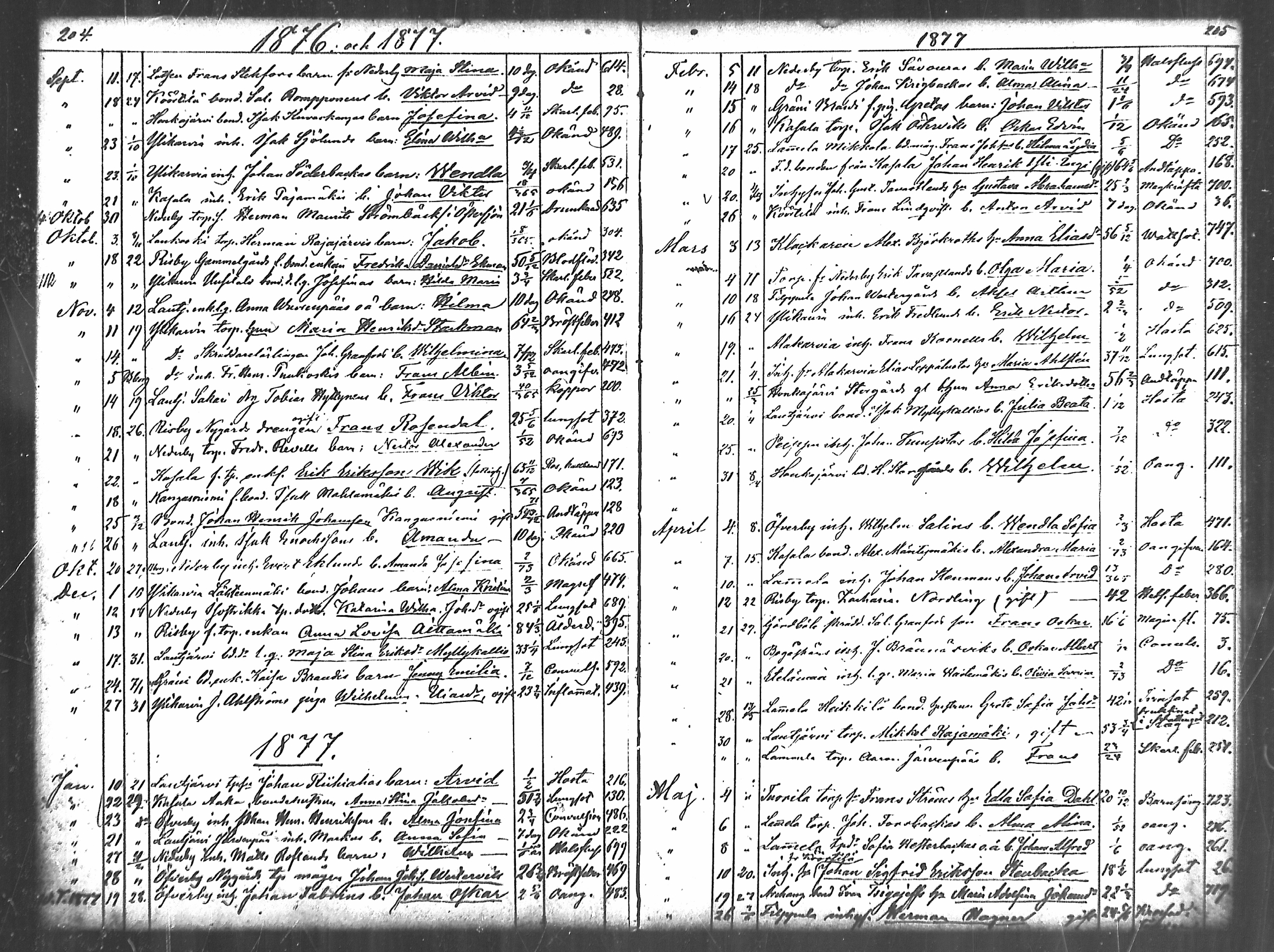 [ ../kirjat/Kirkonkirjat/merikarvia/kuolleet_1852-1886_mko778-782/kuvat/103.jpg ]
