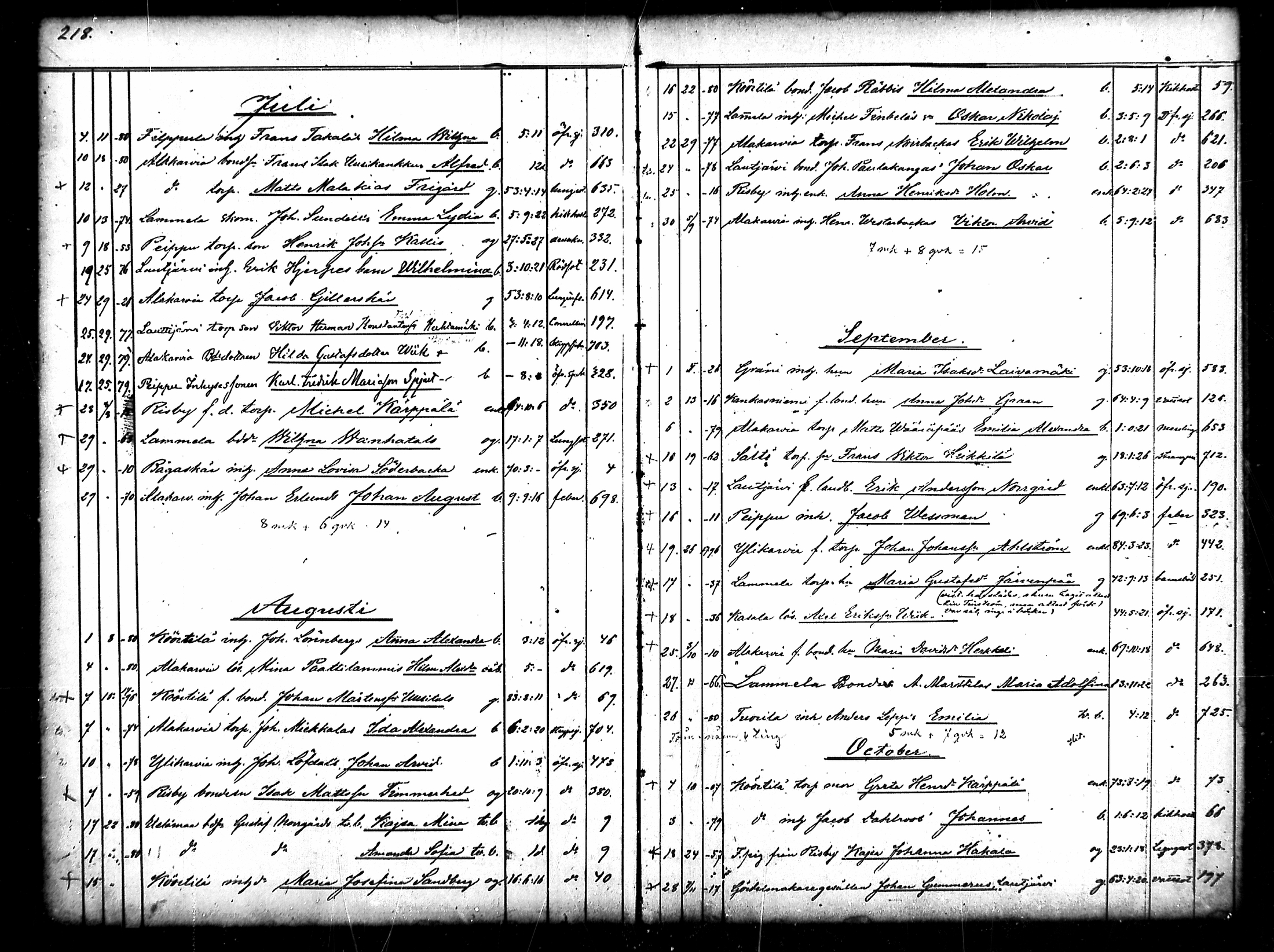 [ ../kirjat/Kirkonkirjat/merikarvia/kuolleet_1852-1886_mko778-782/kuvat/110.jpg ]