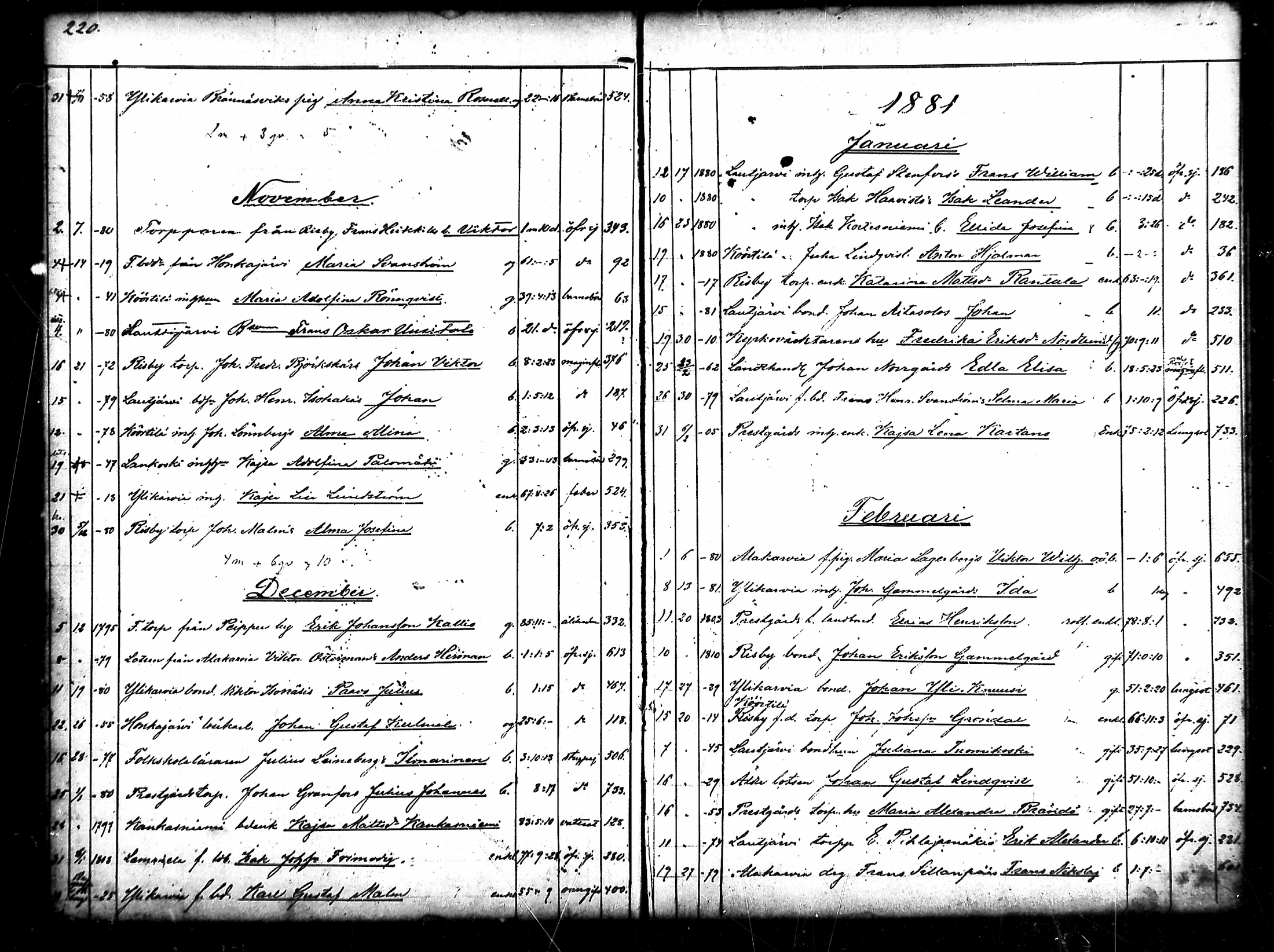 [ ../kirjat/Kirkonkirjat/merikarvia/kuolleet_1852-1886_mko778-782/kuvat/111.jpg ]
