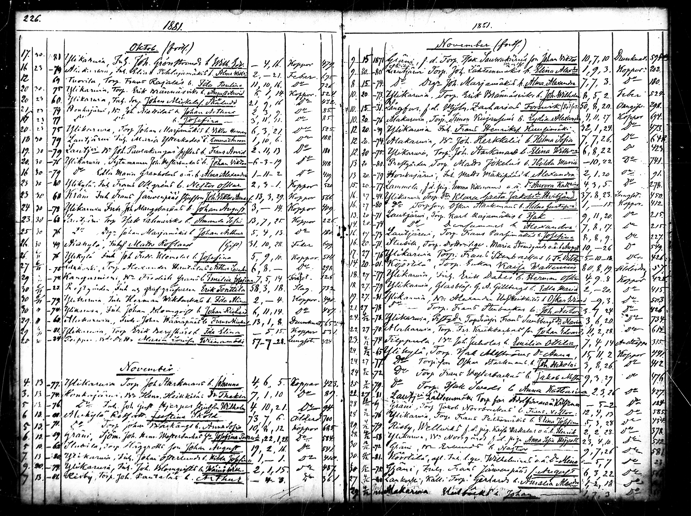 [ ../kirjat/Kirkonkirjat/merikarvia/kuolleet_1852-1886_mko778-782/kuvat/114.jpg ]