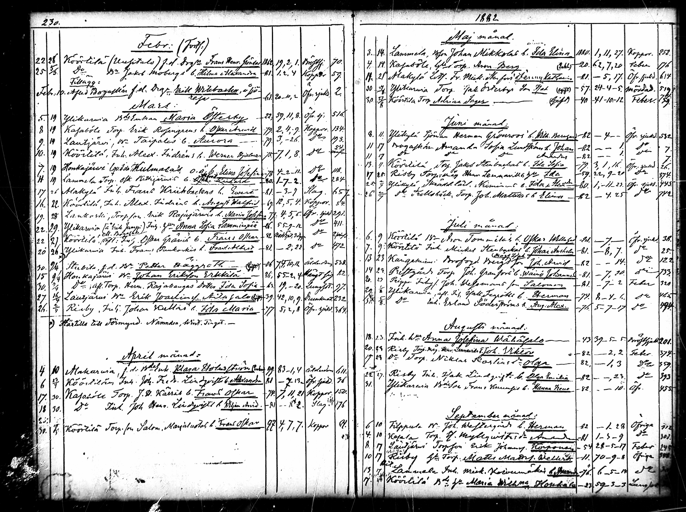 [ ../kirjat/Kirkonkirjat/merikarvia/kuolleet_1852-1886_mko778-782/kuvat/116.jpg ]