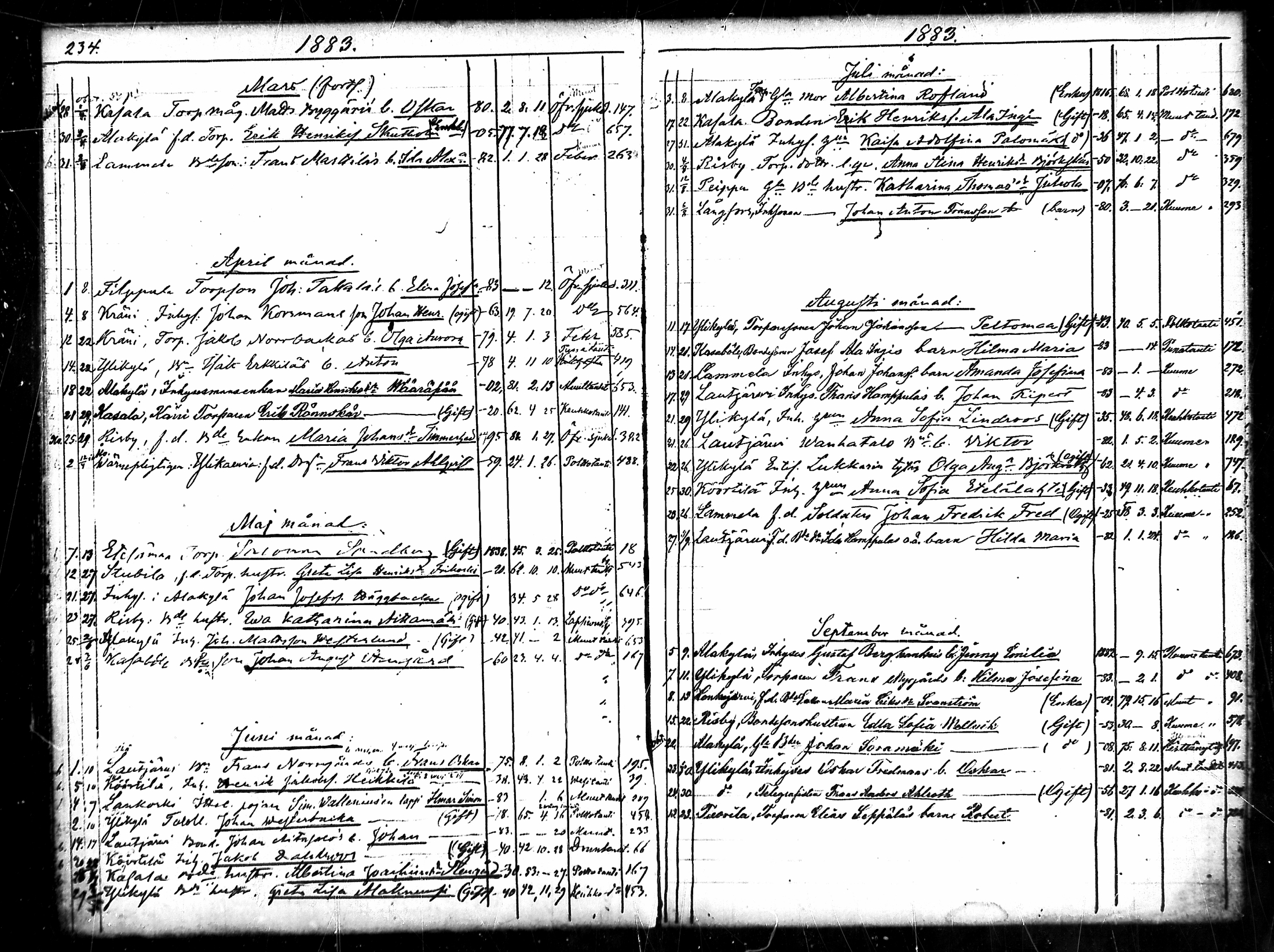[ ../kirjat/Kirkonkirjat/merikarvia/kuolleet_1852-1886_mko778-782/kuvat/118.jpg ]