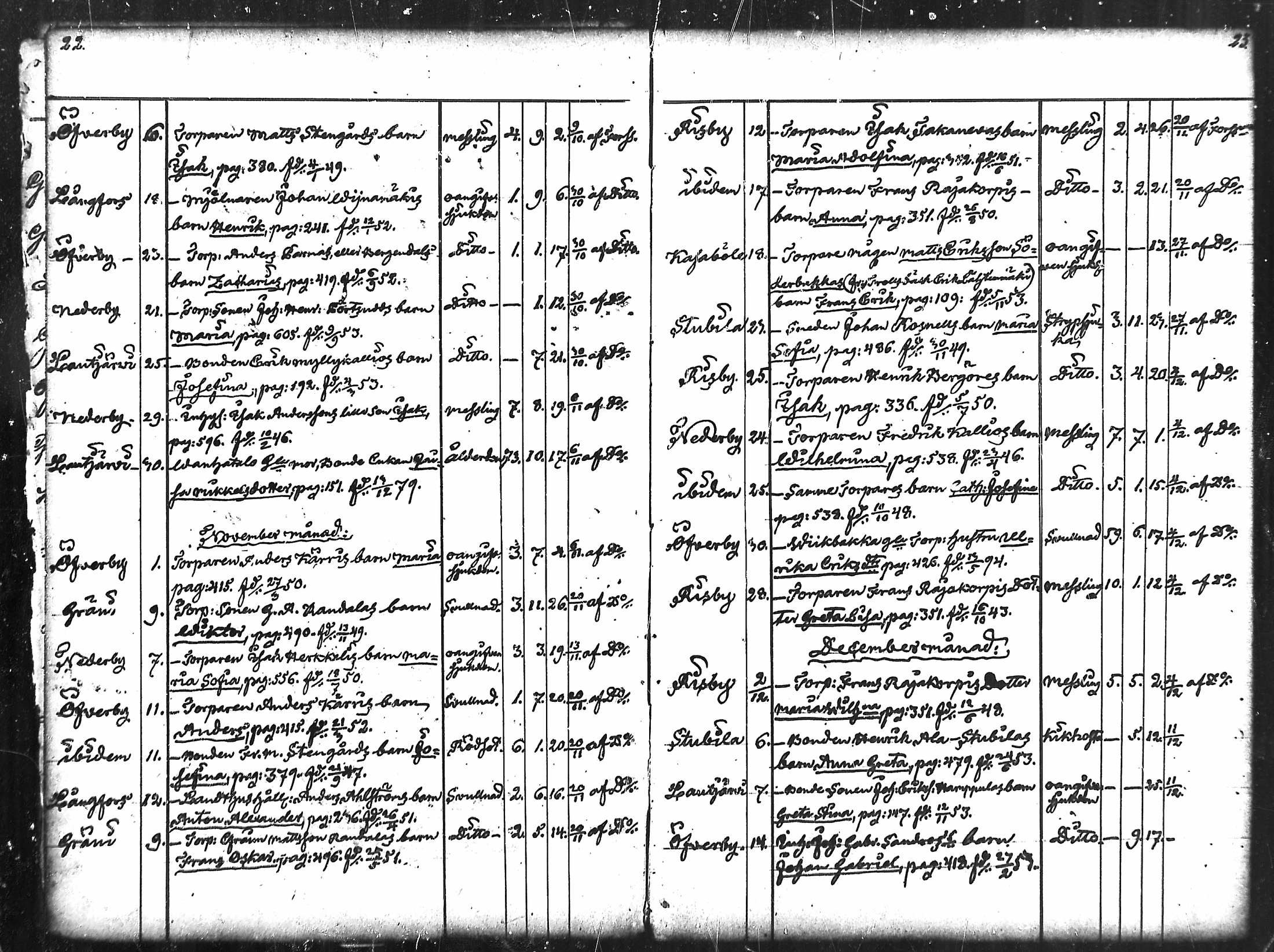 [ ../kirjat/Kirkonkirjat/merikarvia/kuolleet_1852-1886_mko778-782/kuvat/12.jpg ]