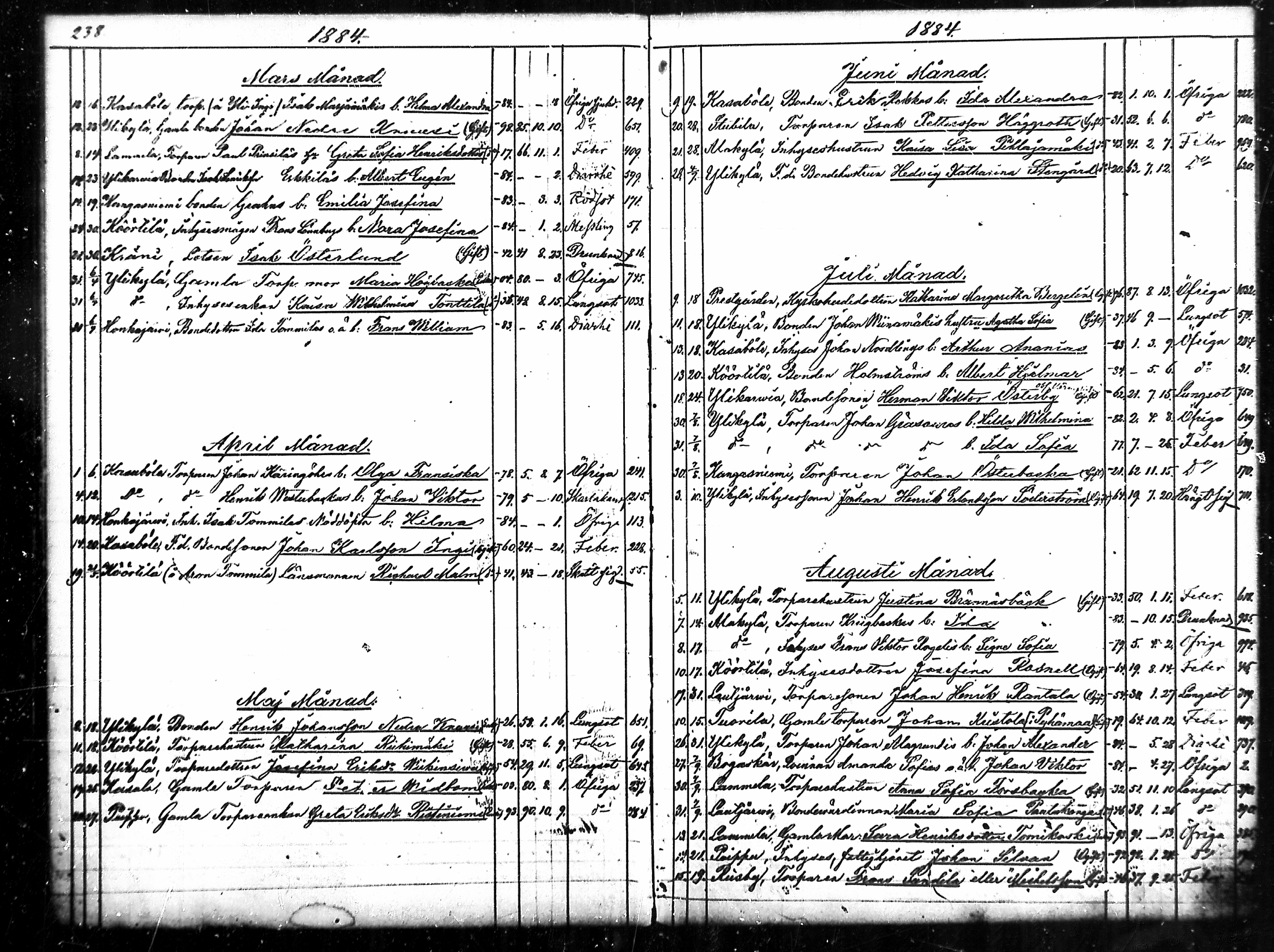 [ ../kirjat/Kirkonkirjat/merikarvia/kuolleet_1852-1886_mko778-782/kuvat/120.jpg ]