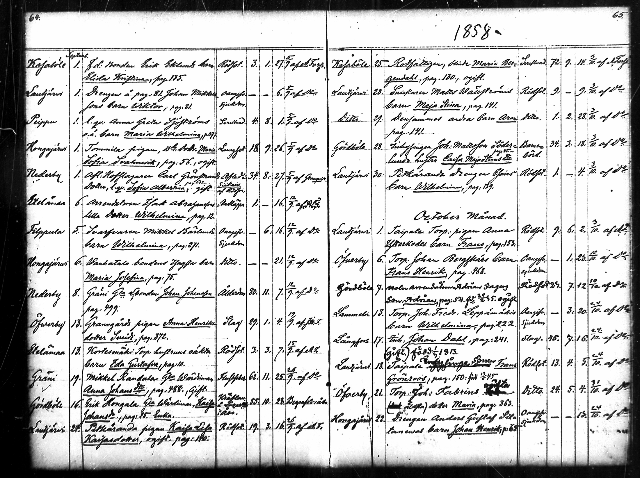 [ ../kirjat/Kirkonkirjat/merikarvia/kuolleet_1852-1886_mko778-782/kuvat/33.jpg ]