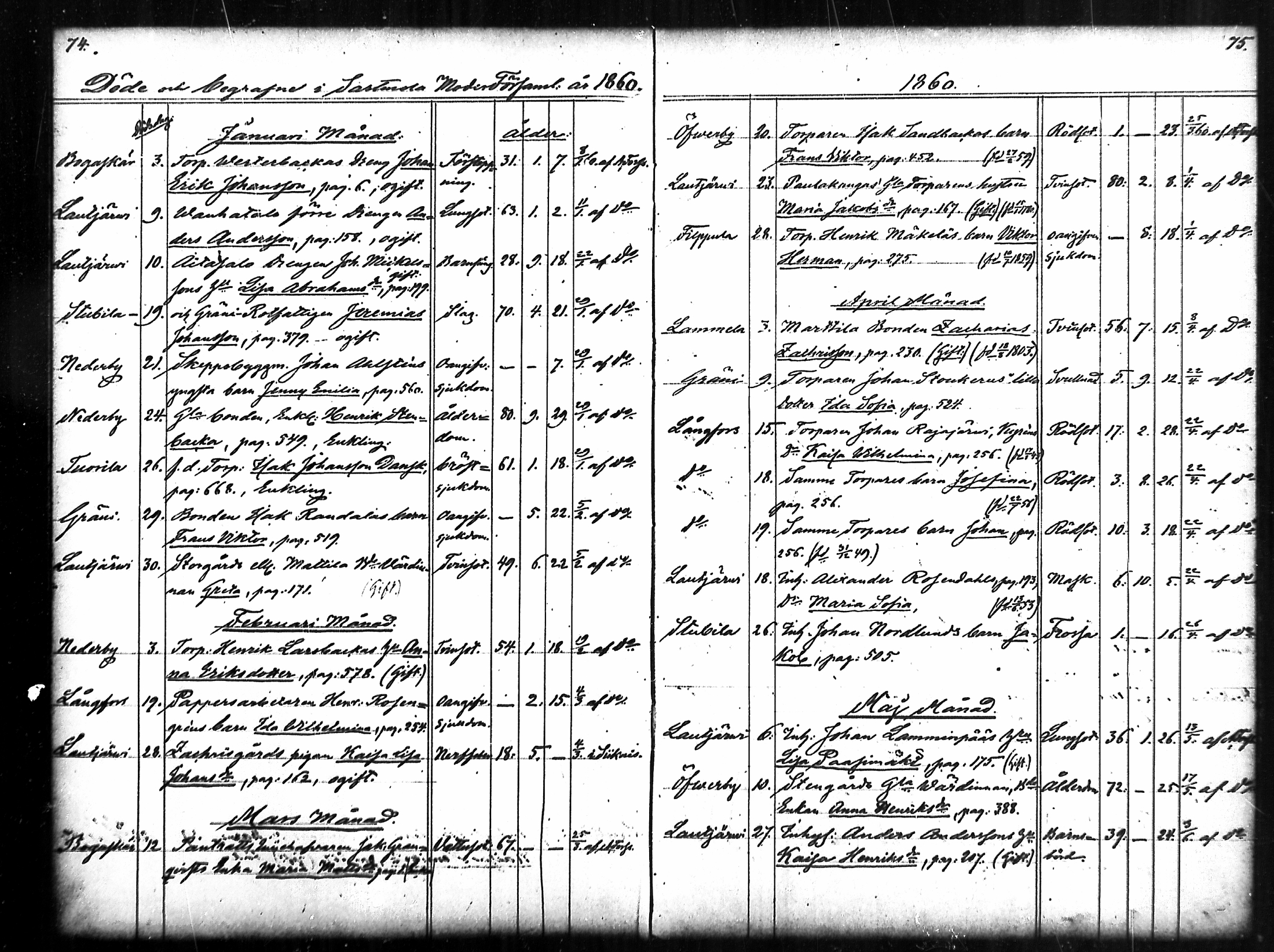 [ ../kirjat/Kirkonkirjat/merikarvia/kuolleet_1852-1886_mko778-782/kuvat/38.jpg ]