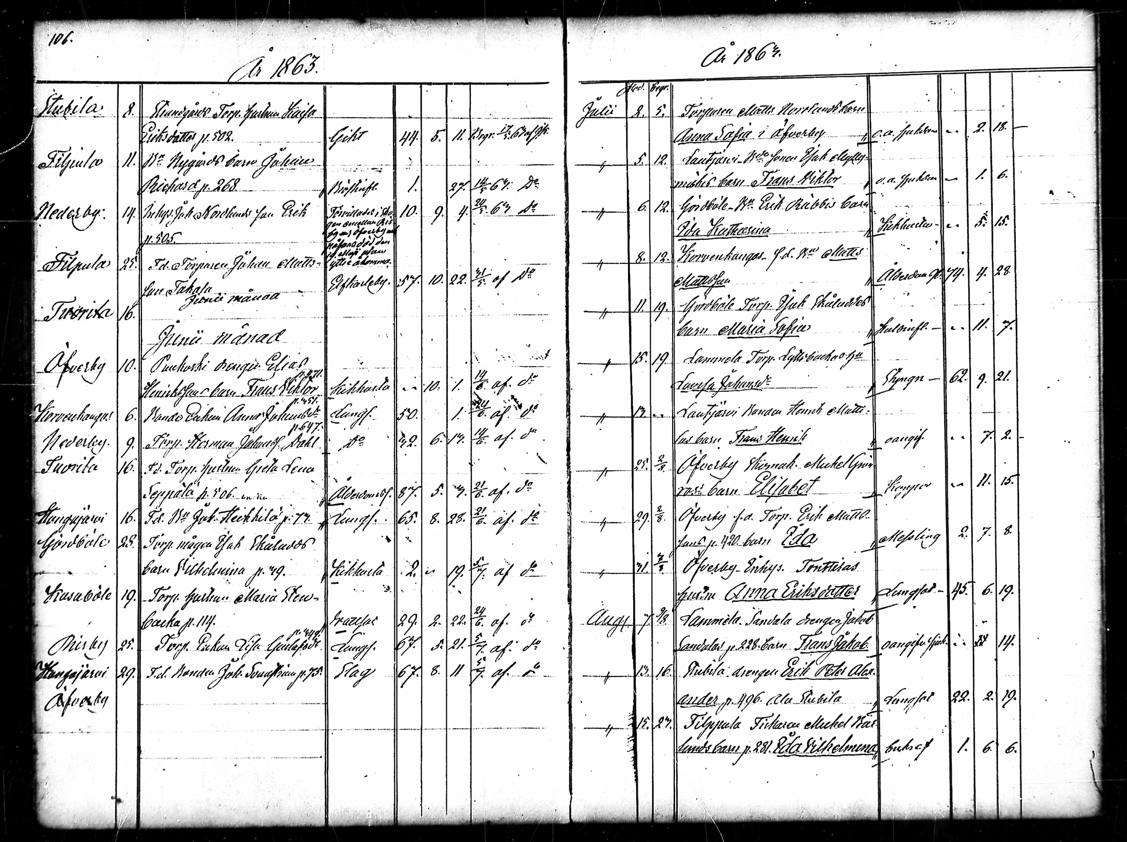 [ ../kirjat/Kirkonkirjat/merikarvia/kuolleet_1852-1886_mko778-782/kuvat/54.jpg ]