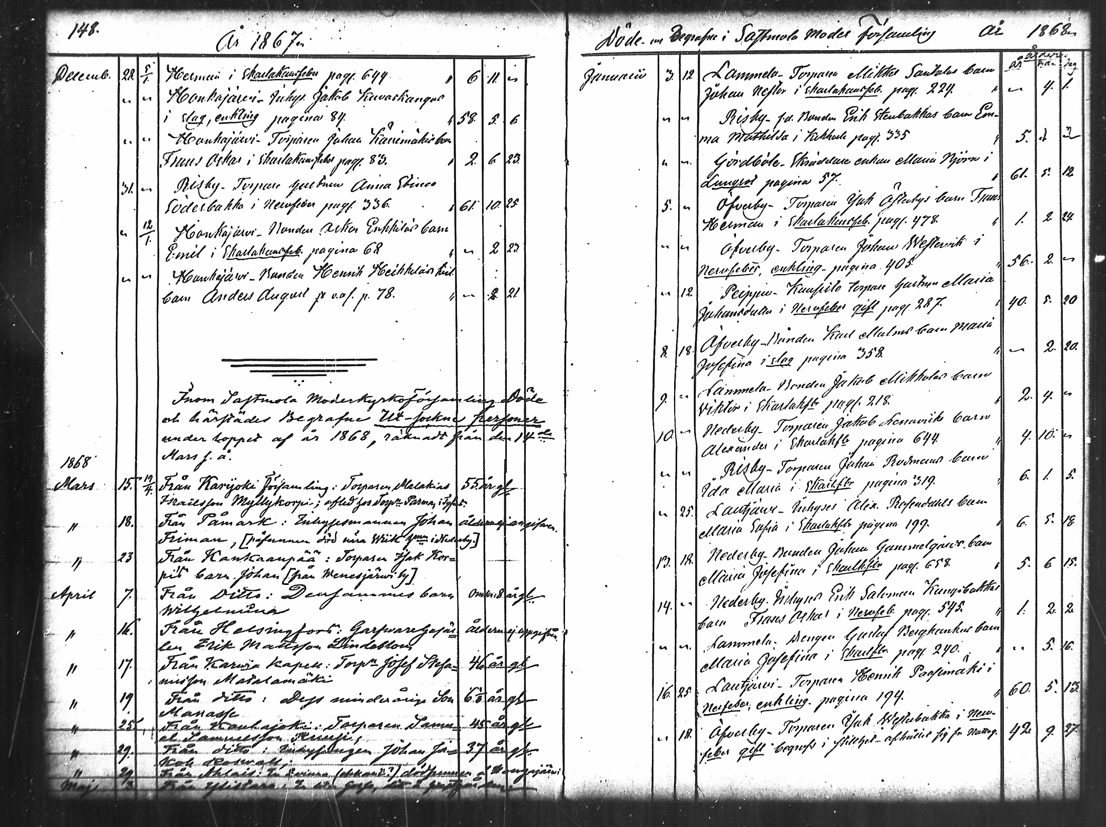 [ ../kirjat/Kirkonkirjat/merikarvia/kuolleet_1852-1886_mko778-782/kuvat/75.jpg ]