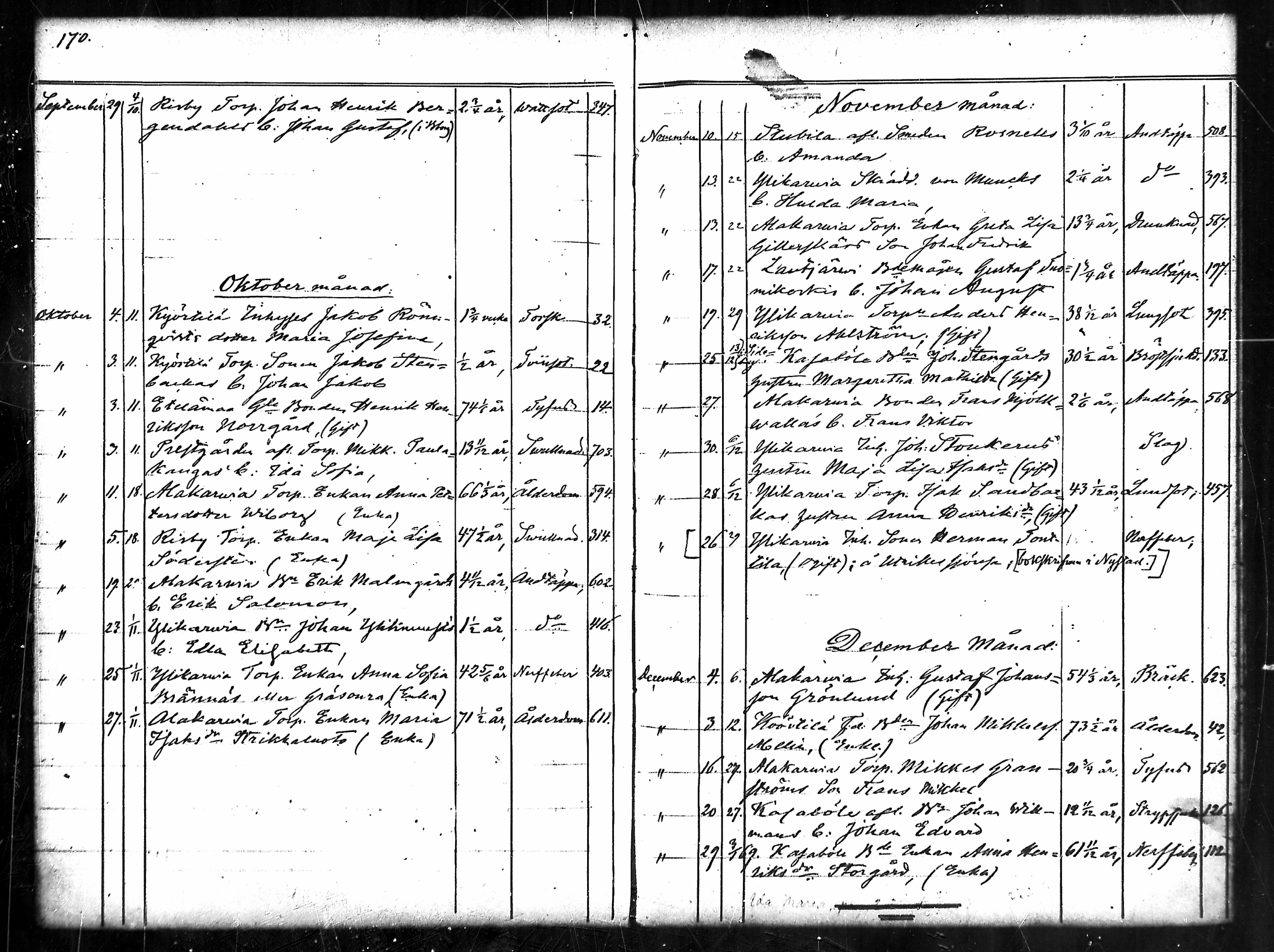 [ ../kirjat/Kirkonkirjat/merikarvia/kuolleet_1852-1886_mko778-782/kuvat/86.jpg ]