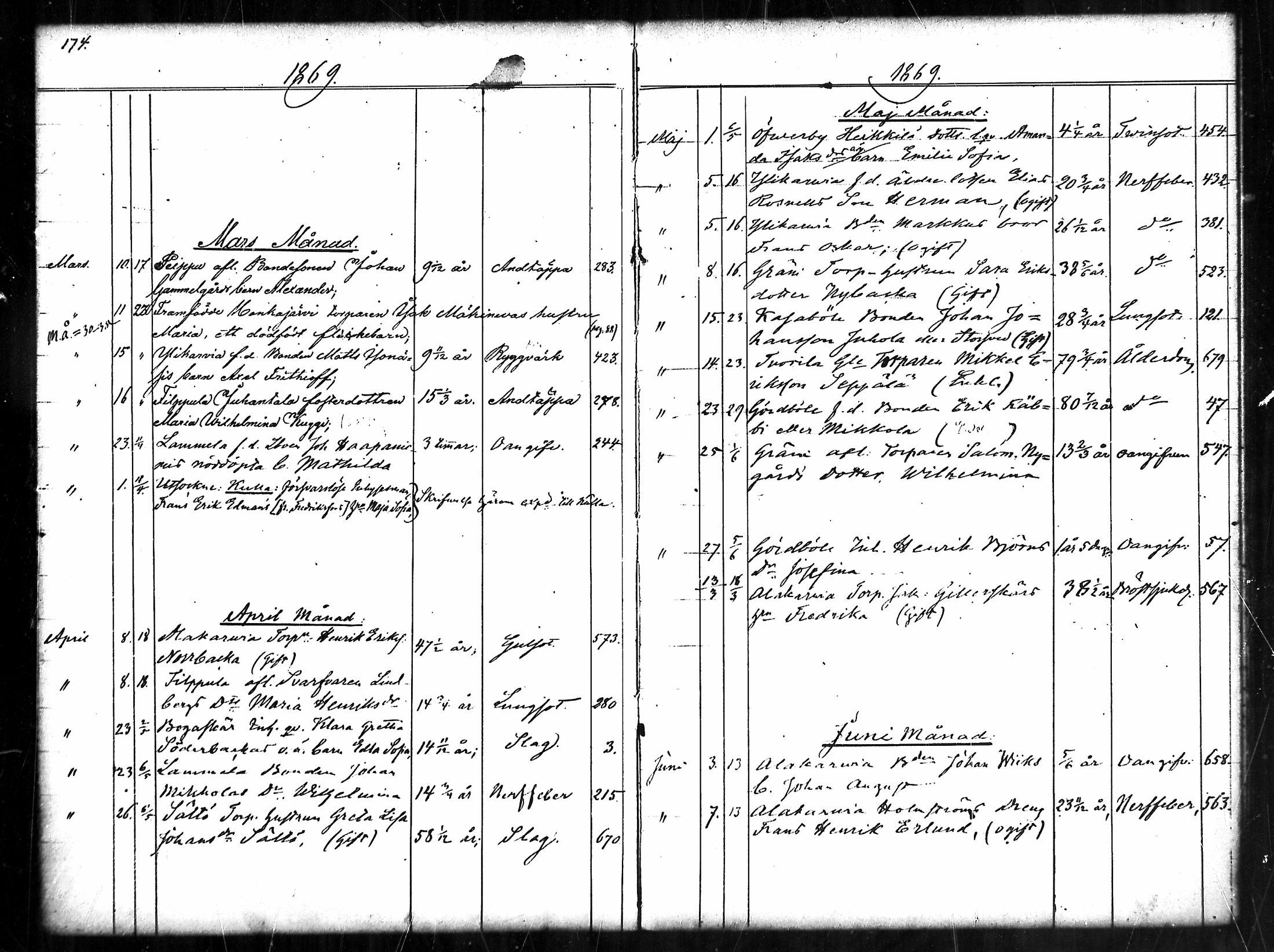 [ ../kirjat/Kirkonkirjat/merikarvia/kuolleet_1852-1886_mko778-782/kuvat/88.jpg ]
