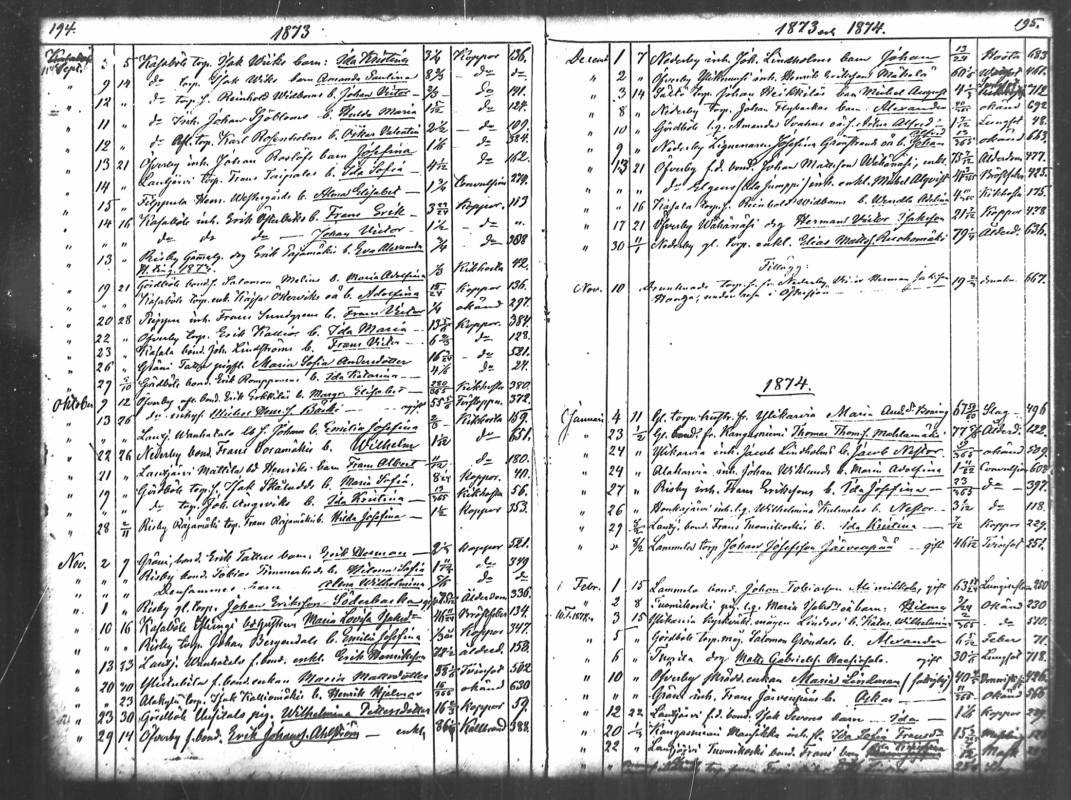 [ ../kirjat/Kirkonkirjat/merikarvia/kuolleet_1852-1886_mko778-782/kuvat/98.jpg ]