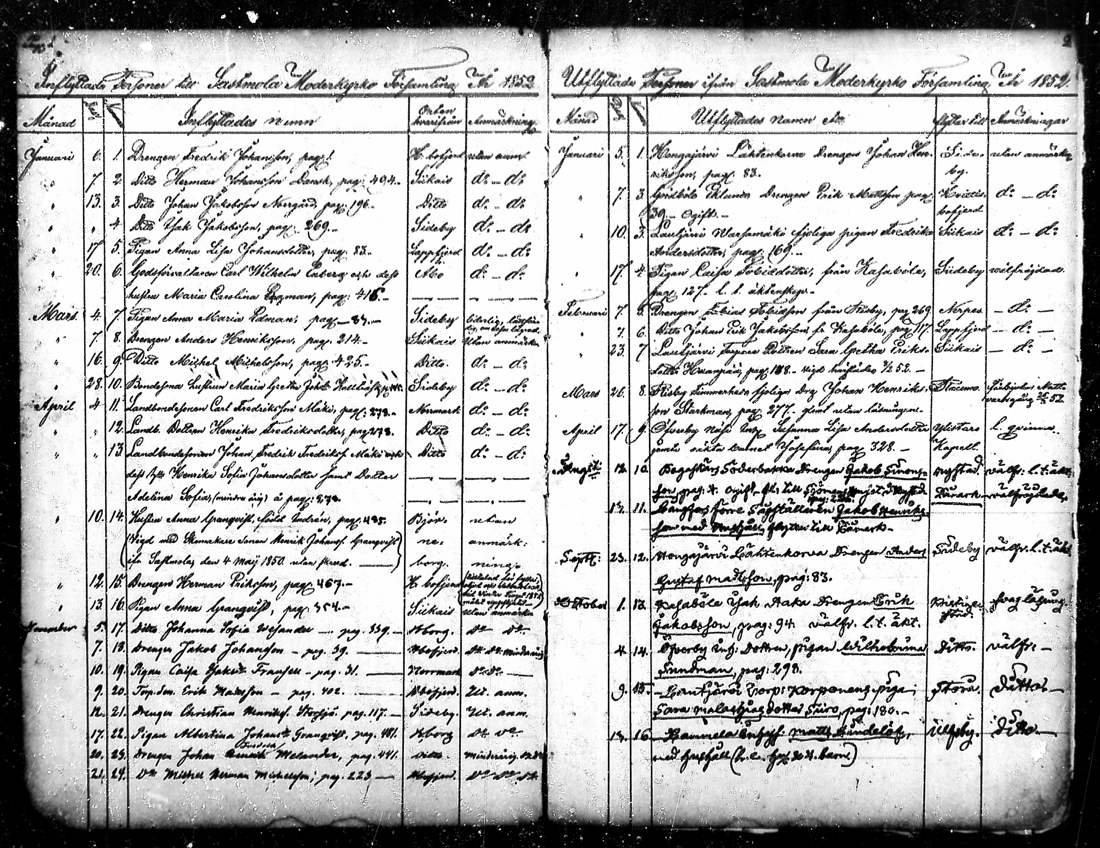 [ ../kirjat/Kirkonkirjat/merikarvia/muuttaneet_1852-1886_mko548-550/kuvat/1.jpg ]