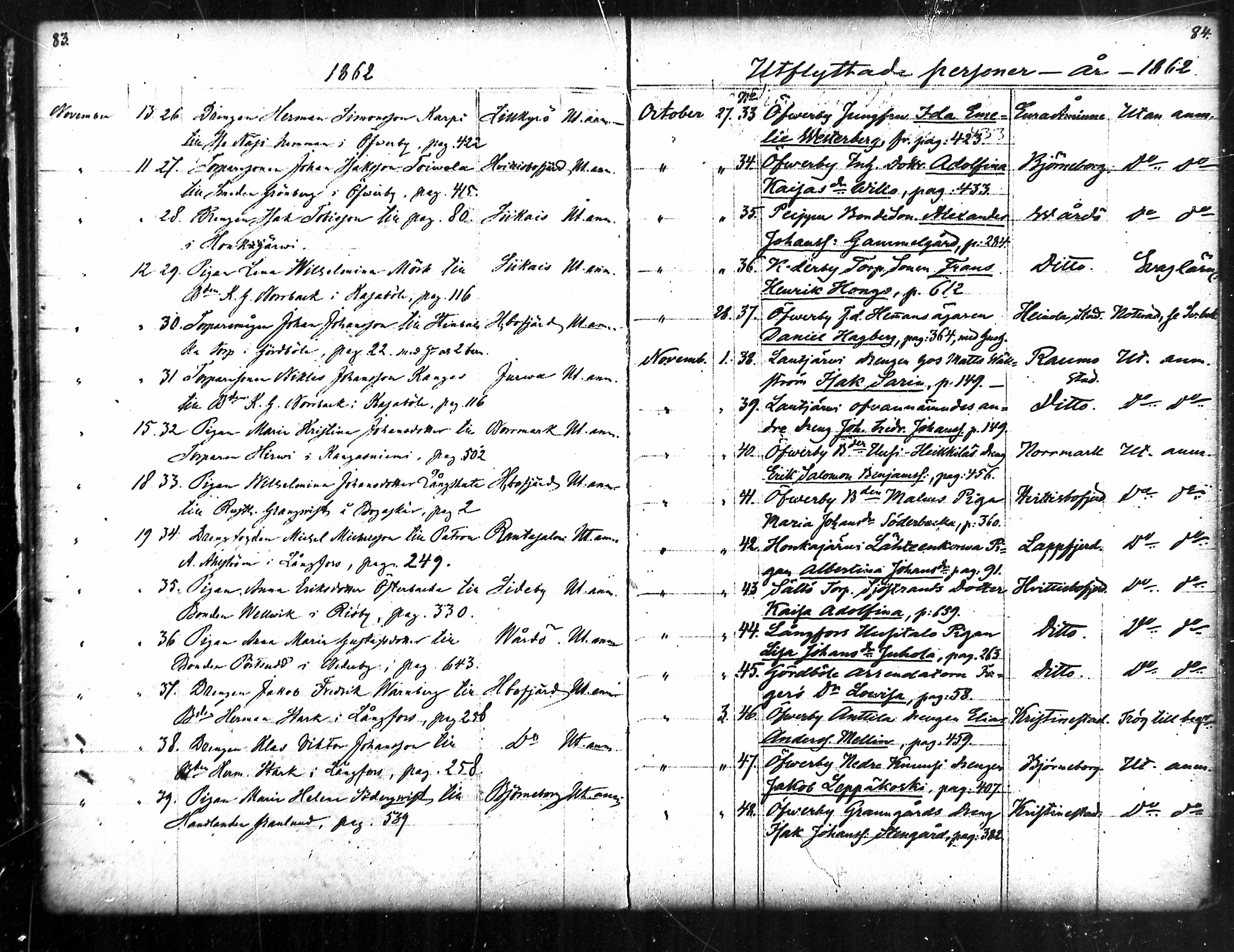 [ ../kirjat/Kirkonkirjat/merikarvia/muuttaneet_1852-1886_mko548-550/kuvat/42.jpg ]