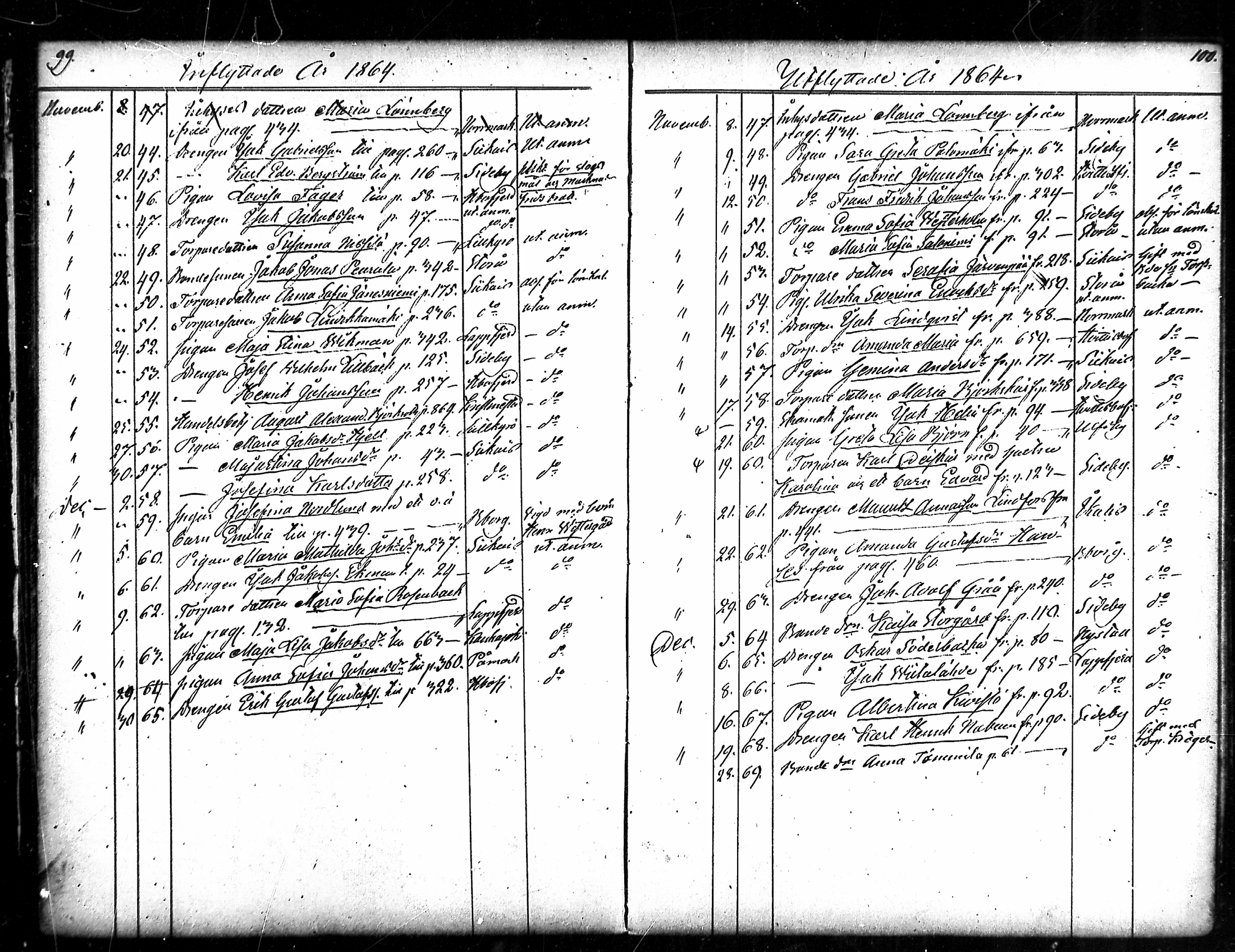[ ../kirjat/Kirkonkirjat/merikarvia/muuttaneet_1852-1886_mko548-550/kuvat/50.jpg ]